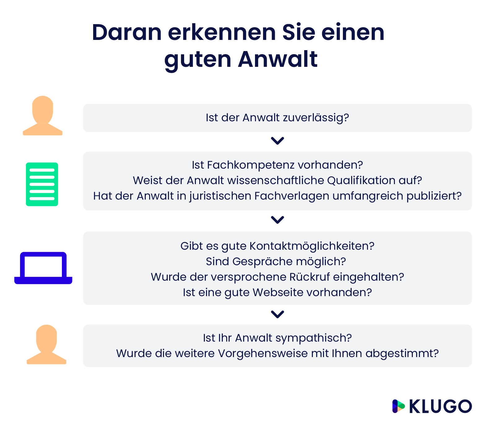 Daran erkennen Sie einen guten Anwalt – Infografik