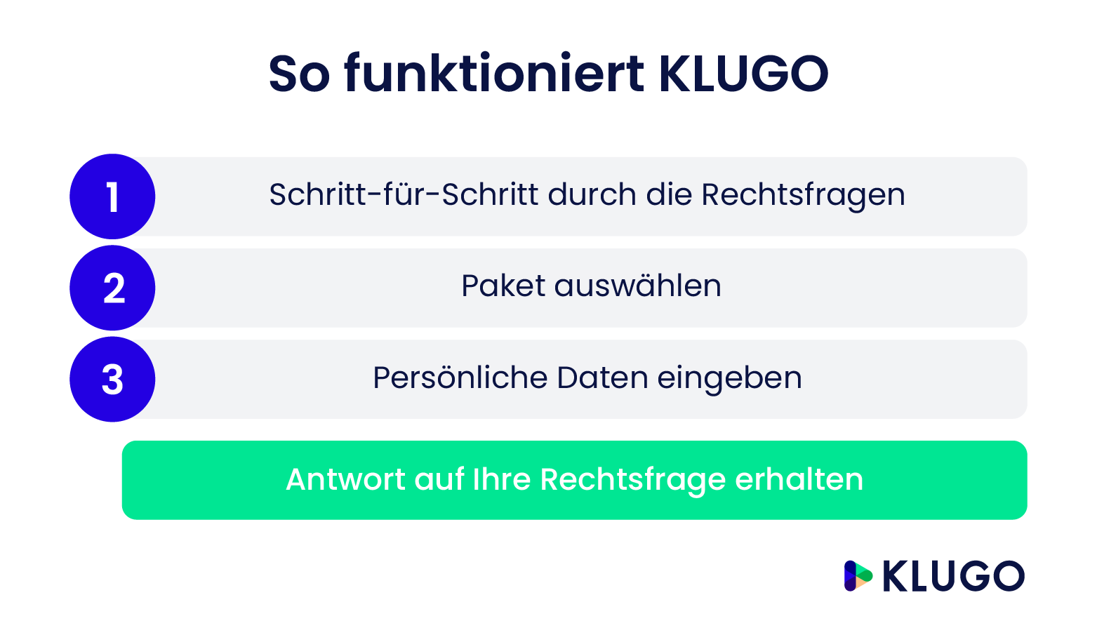 So einfach erhalten Sie eine Erstberatung – Infografik