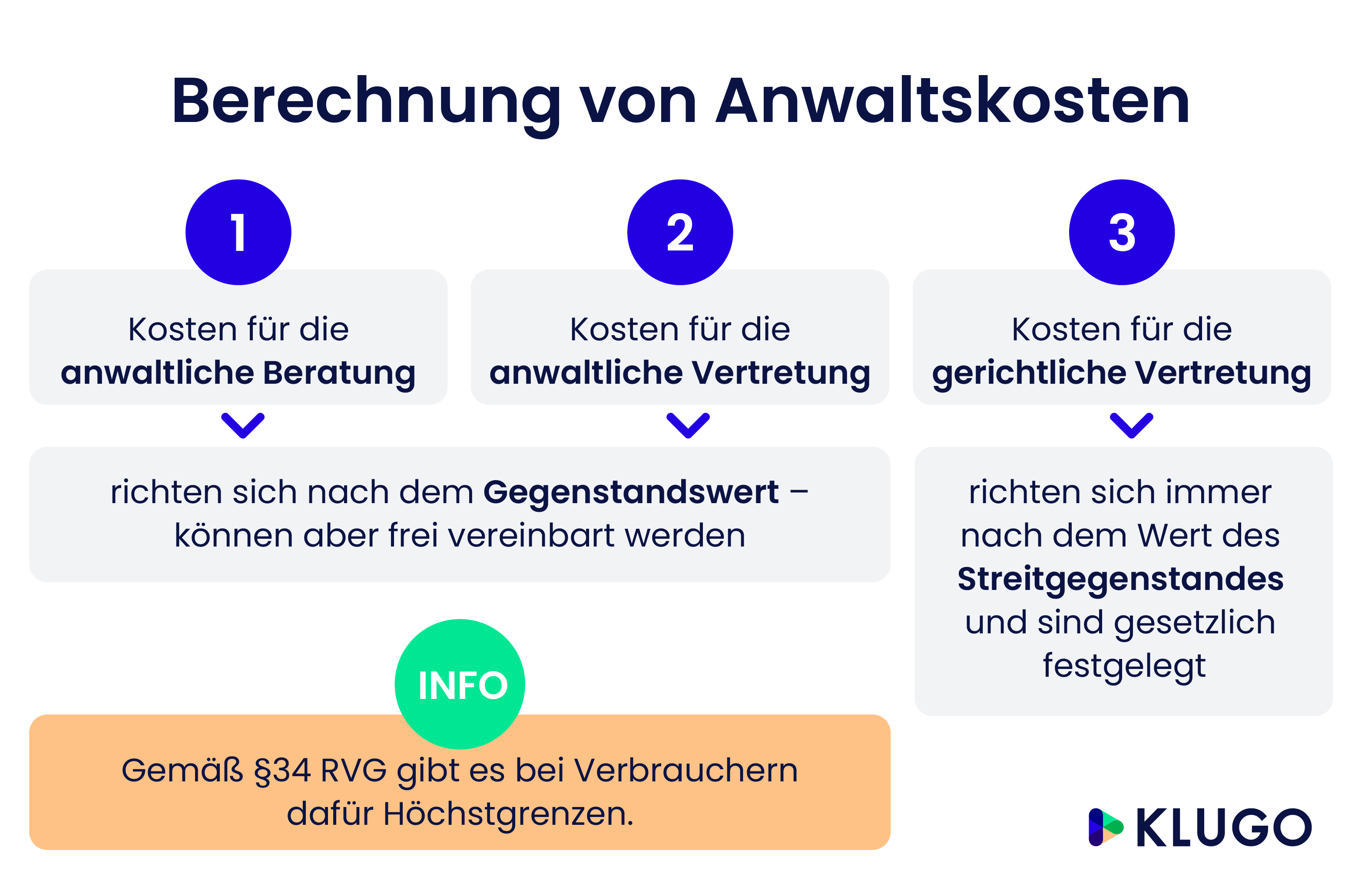 Anwaltskosten – Infografik
