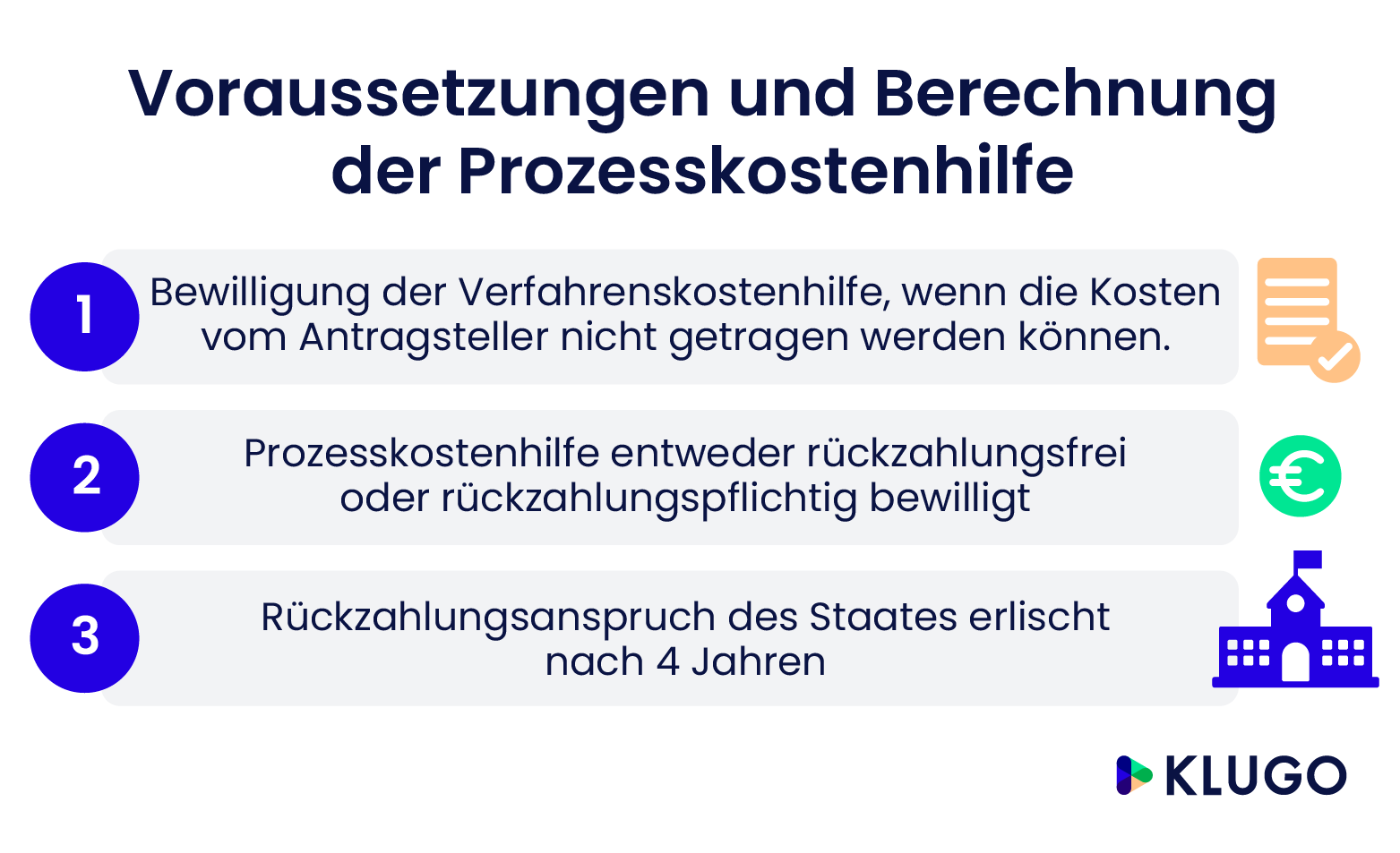 Voraussetzungen und Berechnung der Prozesskostenhilfe – Infografik