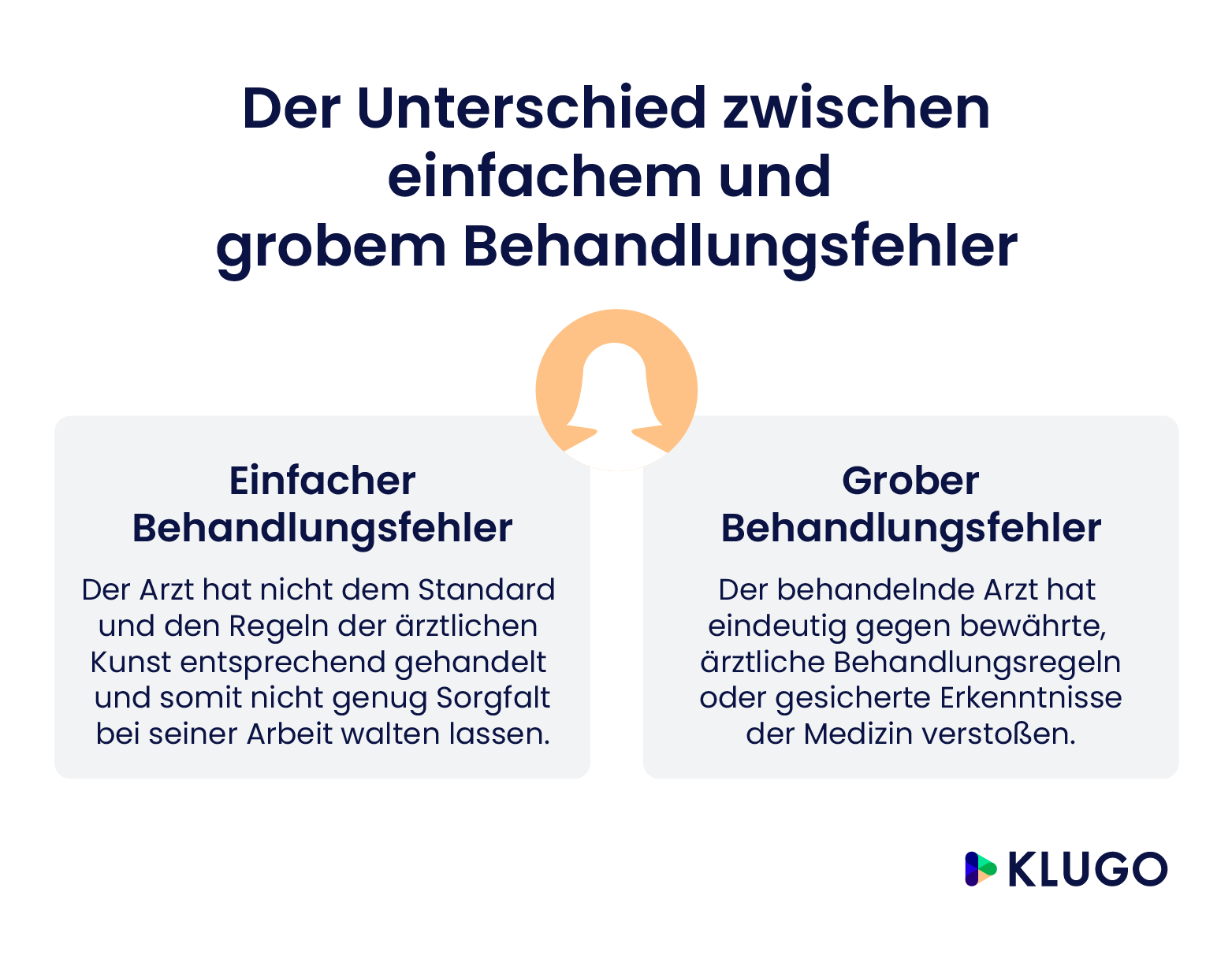 Grober und einfacher Behandlungsfehler – Infografik