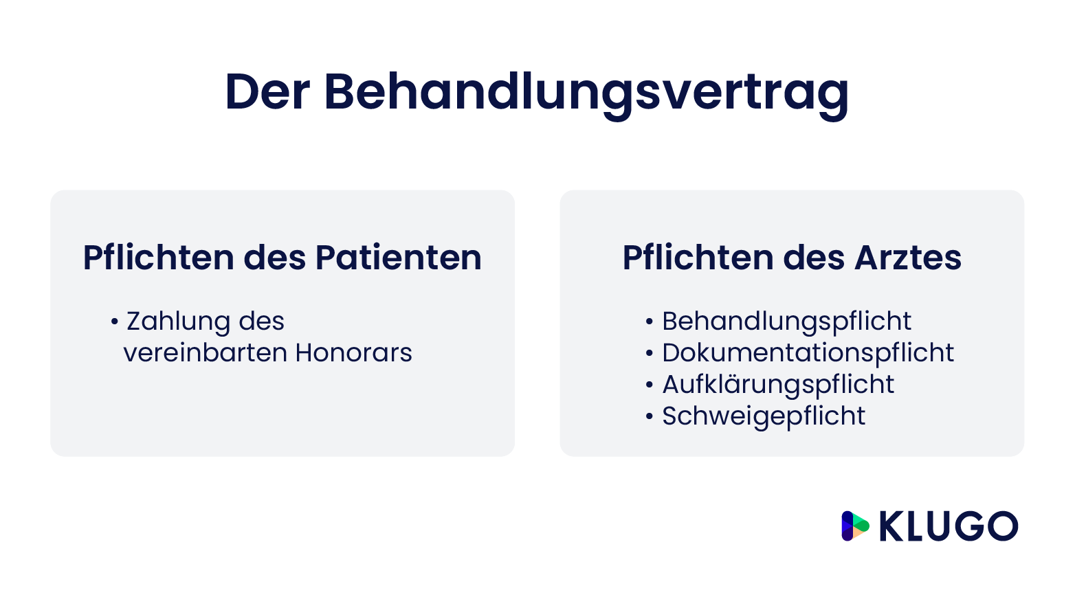 Grober und einfacher Behandlungsfehler – Infografik