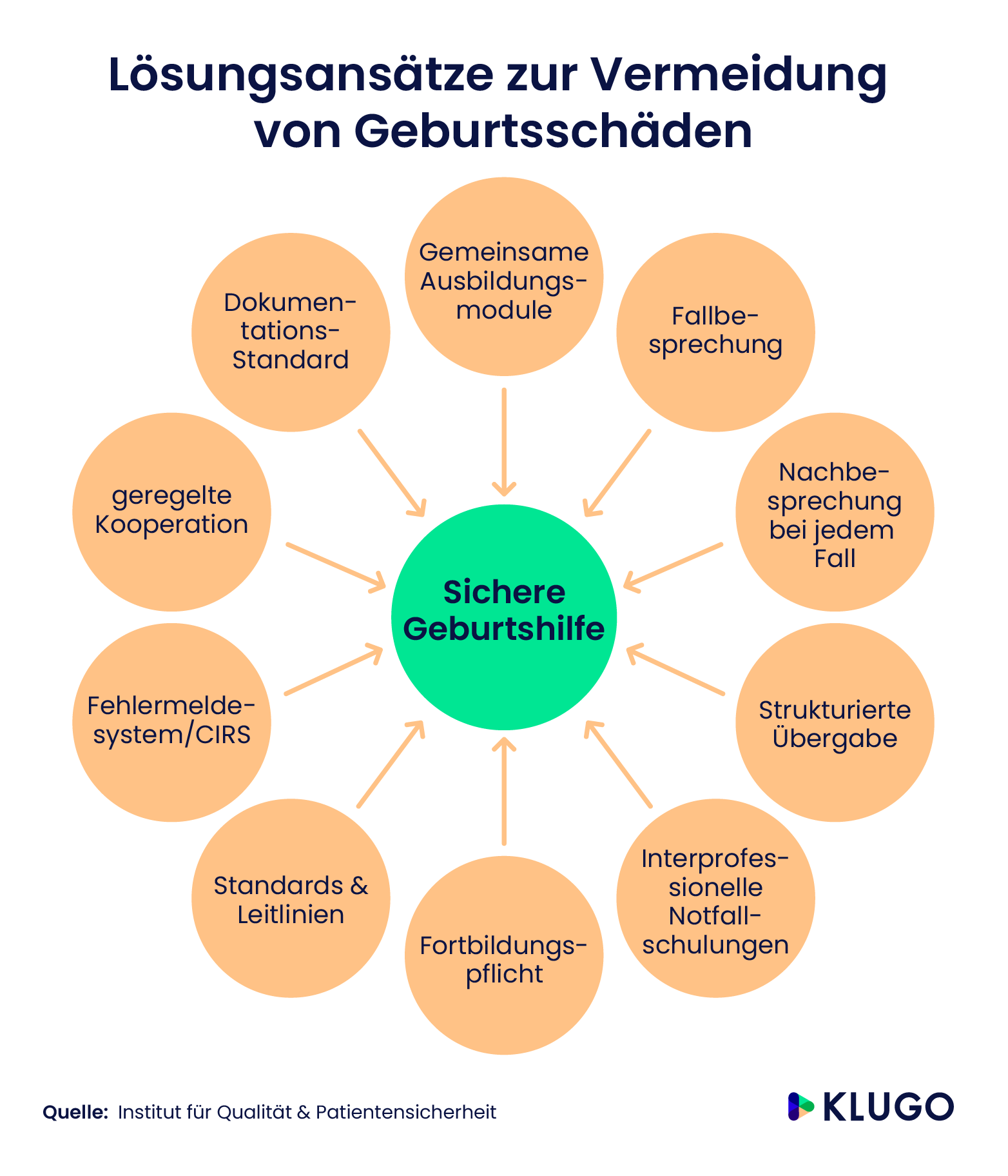 Vermeidung von Geburtsschäden – Infografik