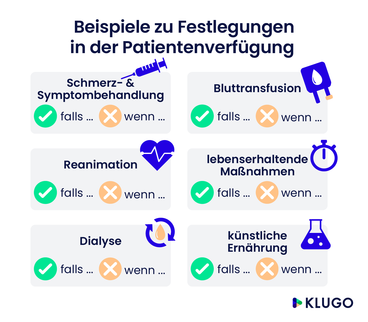 Festlegungen in der Patientenverfügung: Beispiele – Infografik