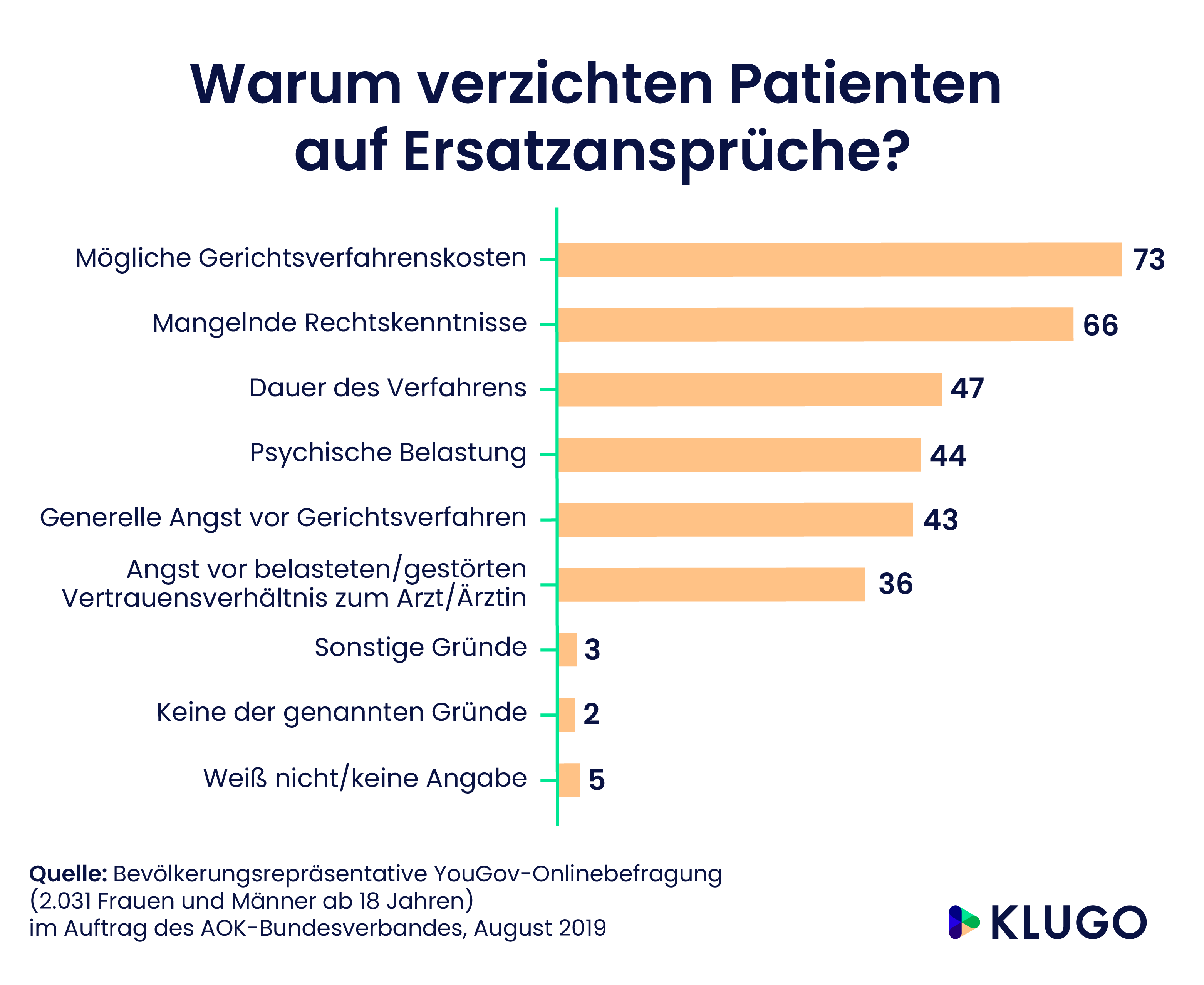 Verzicht auf Ersatzansprüche – Infografik