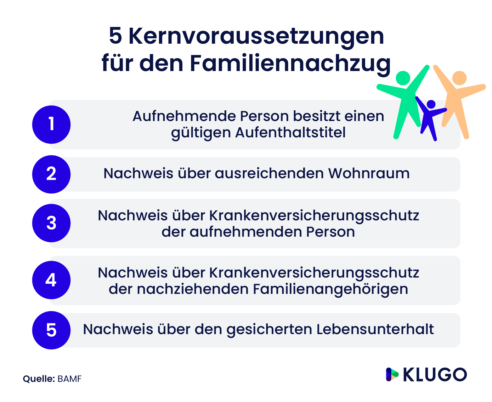 5 Kernvoraussetzungen für den Familiennachzug – Infografik