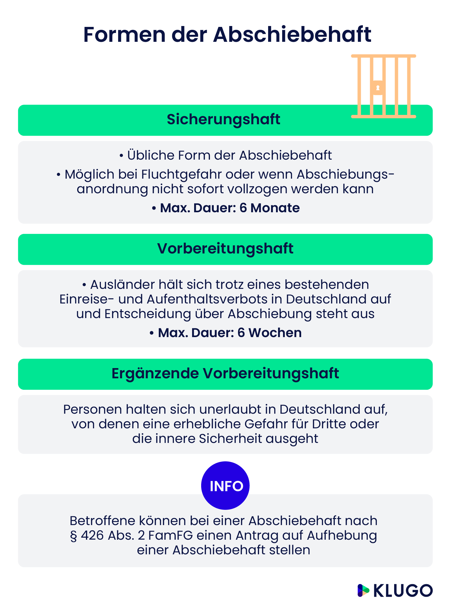Formen der Abschiebehaft – Infografik