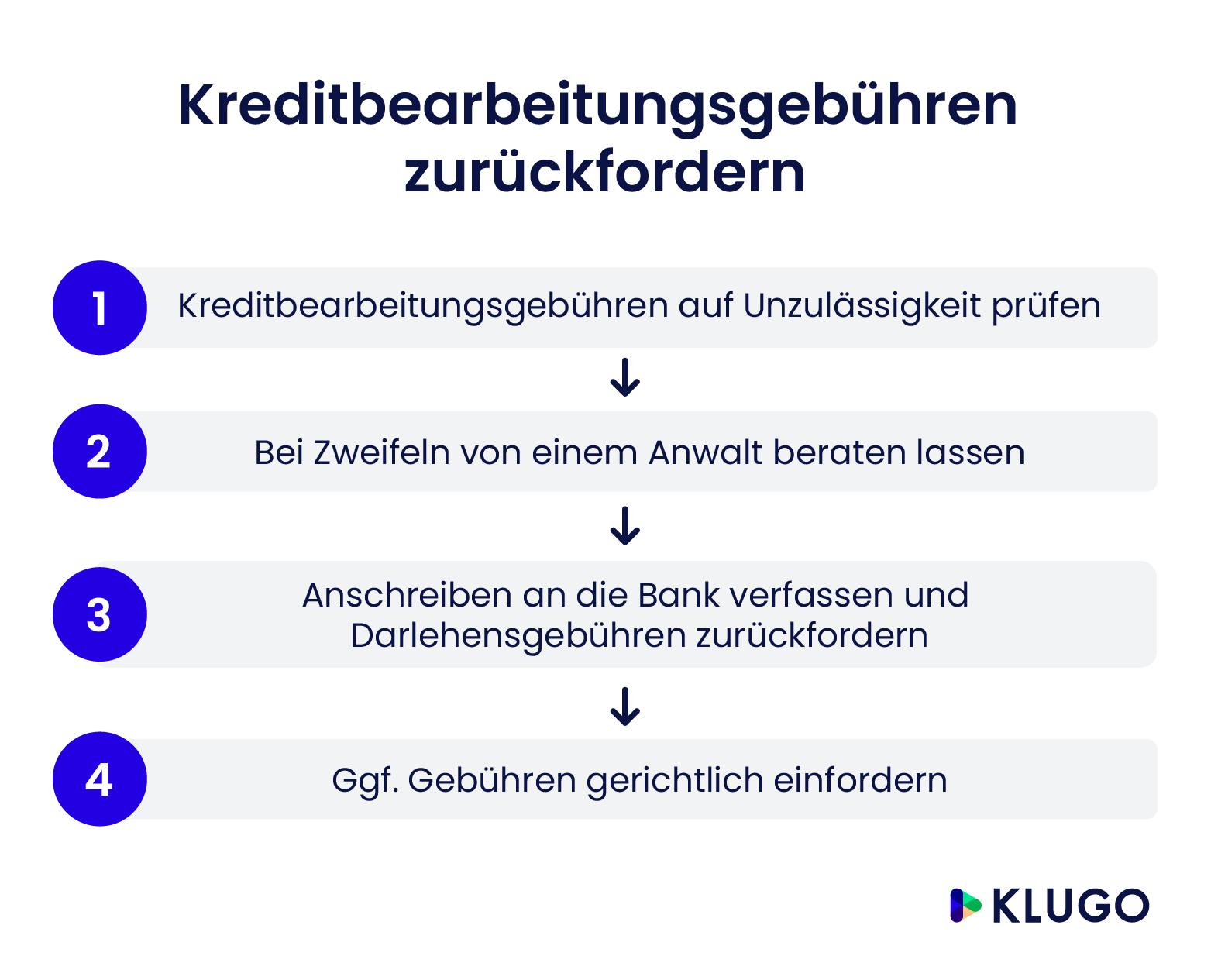 Kreditbearbeitungsgebühren zurückfordern – Infografik