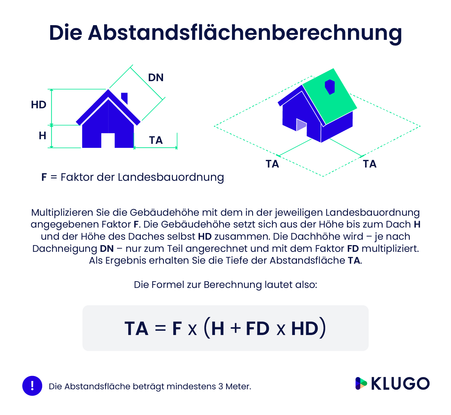Abstandsflächenberechnung – Infografik