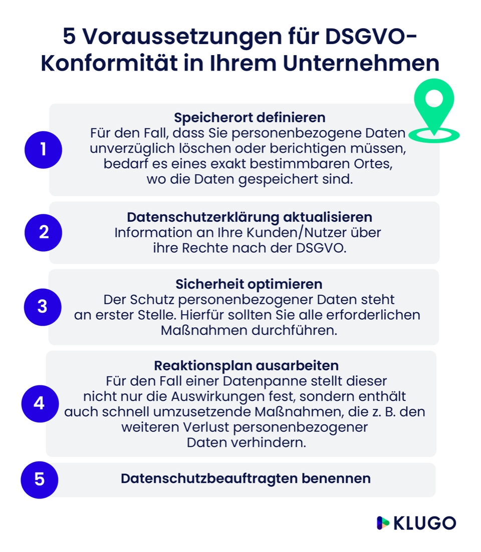5 Voraussetzungen für DSGVO-Konformität in Ihrem Unternehmen – Infografik