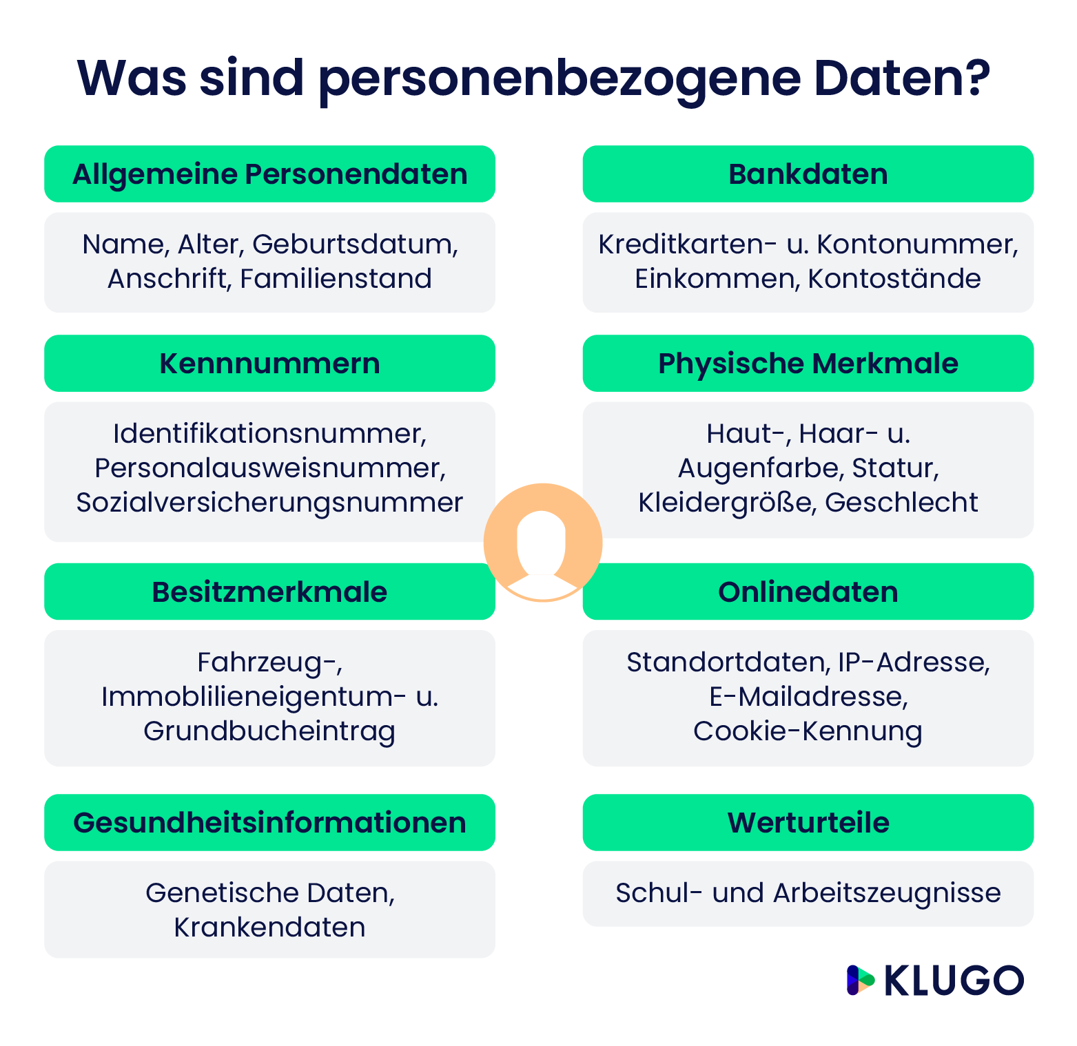 Personenbezogene Daten – Infografik