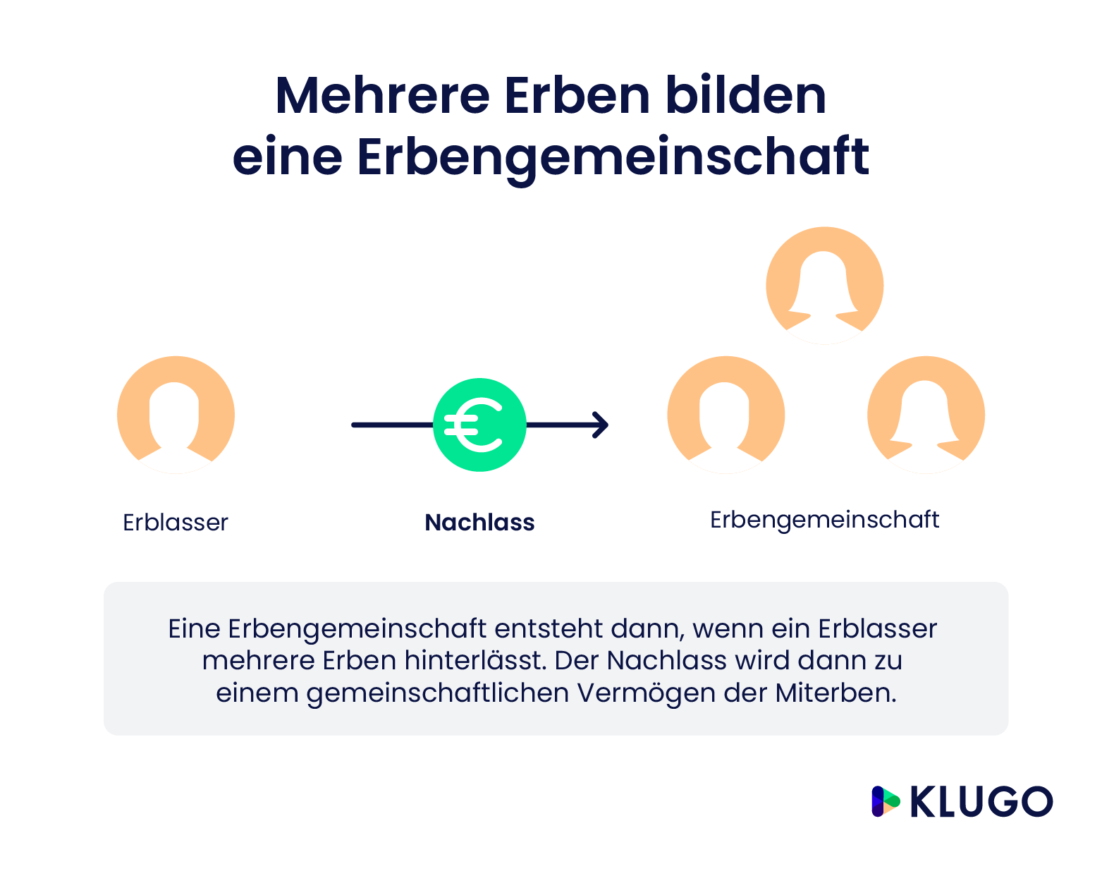Mehrere Erben bilden eine Erbengemeinschaft – Infografik