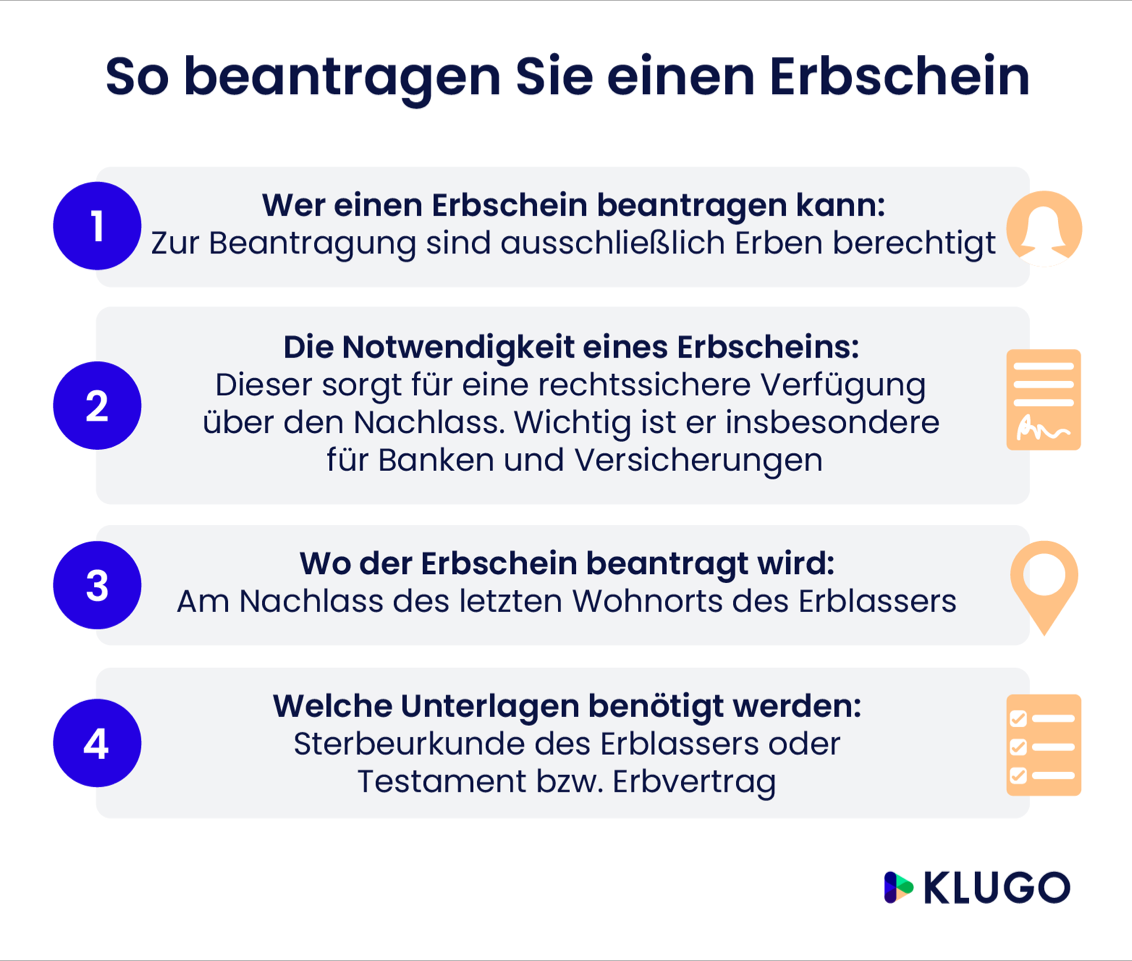 So beantragen Sie einen Erbschein – Infografik