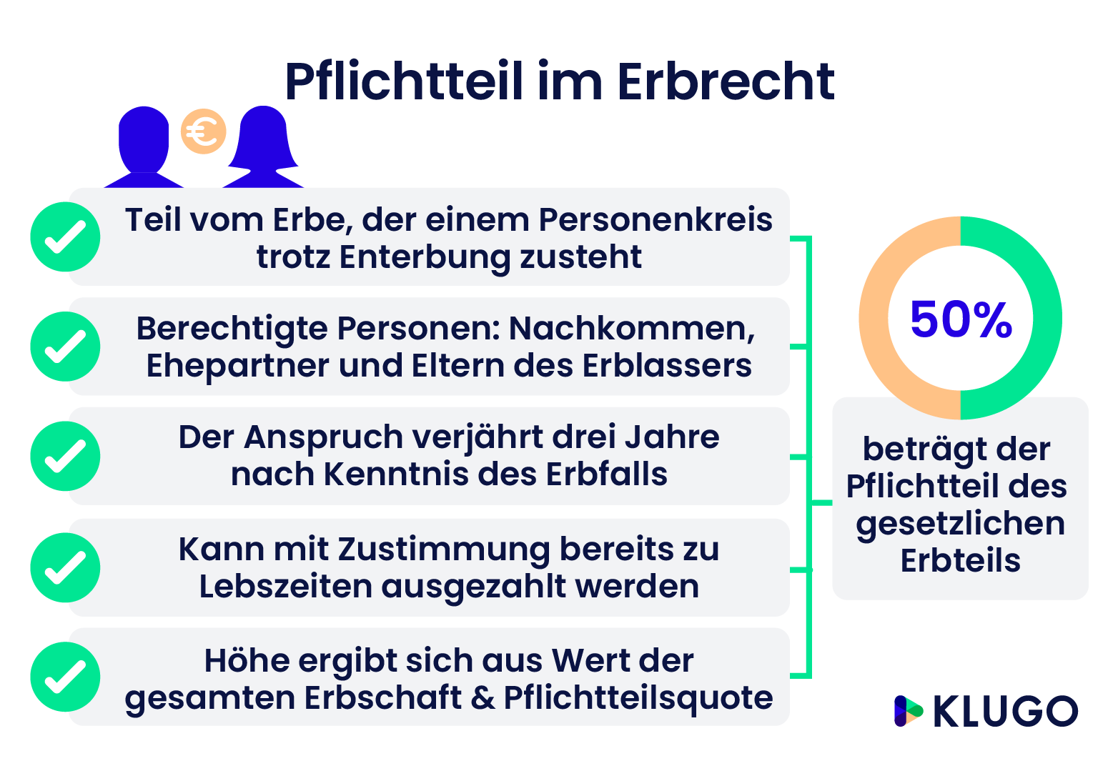 Pflichtteil im Erbrecht – Infografik