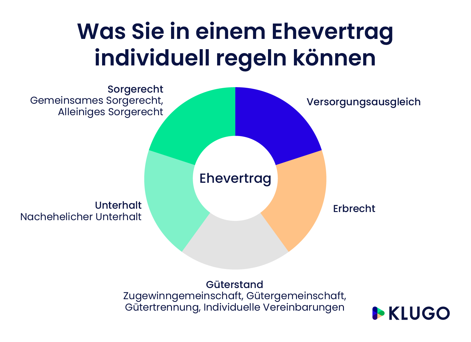 Ehevertrag – Infografik