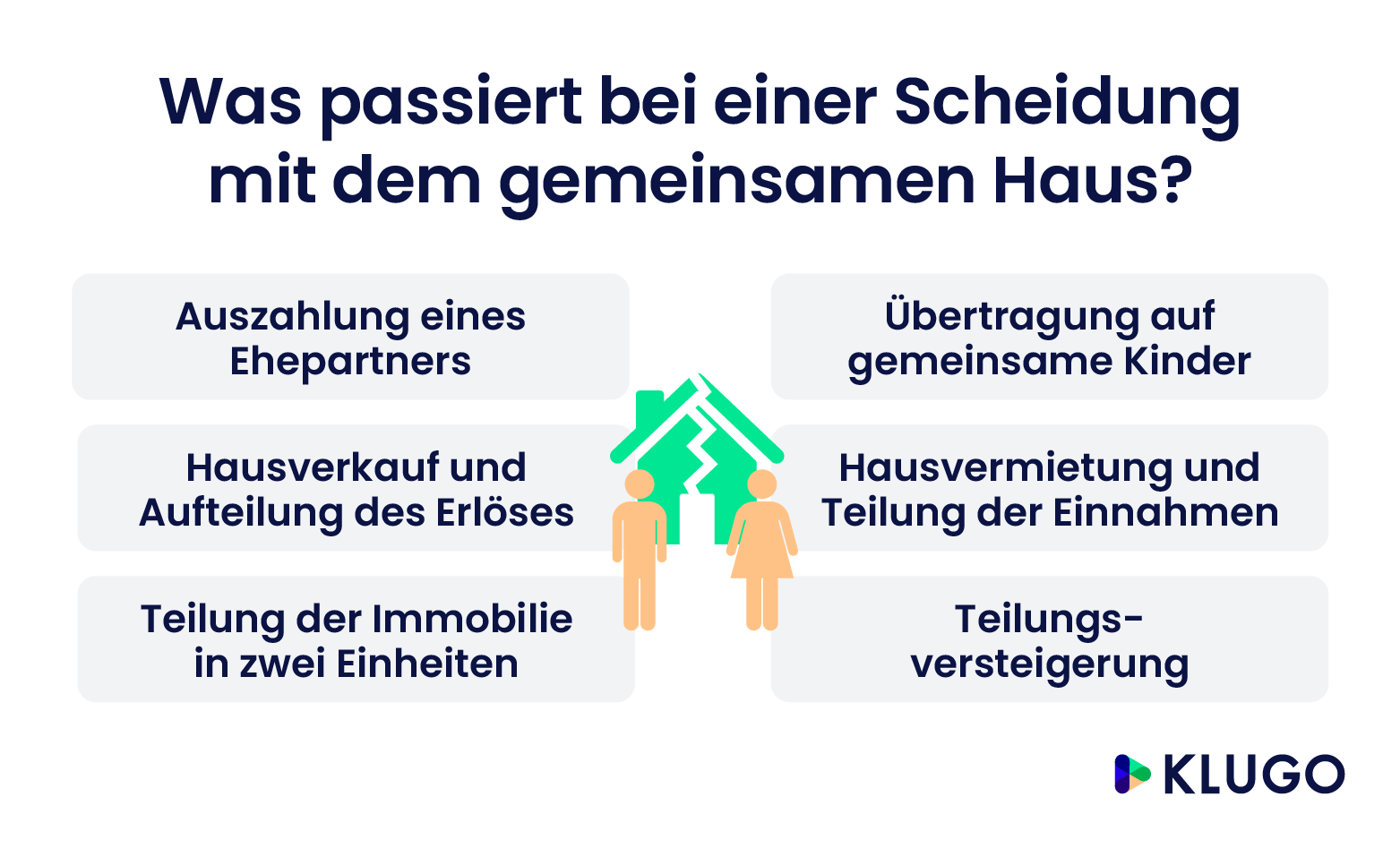 Was passiert bei einer Scheidung mit der Immobilie? – Infografik
