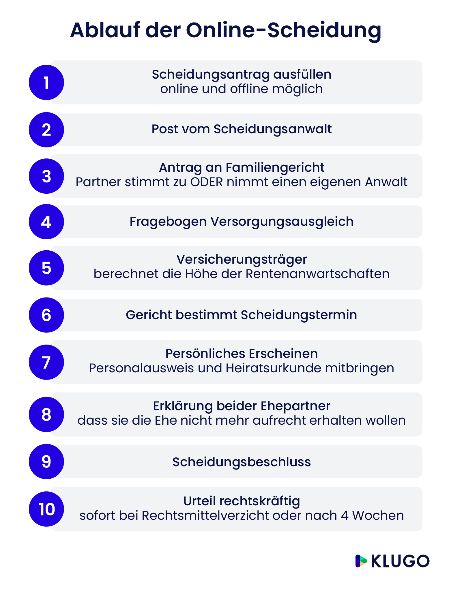 Scheidung online – Infografik