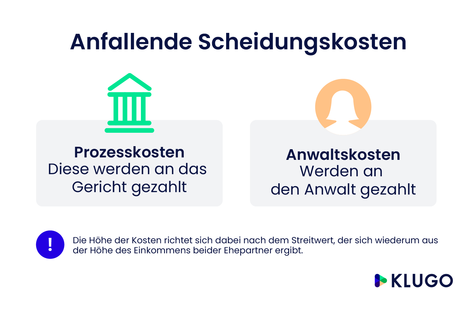 Scheidungskosten – Infografik