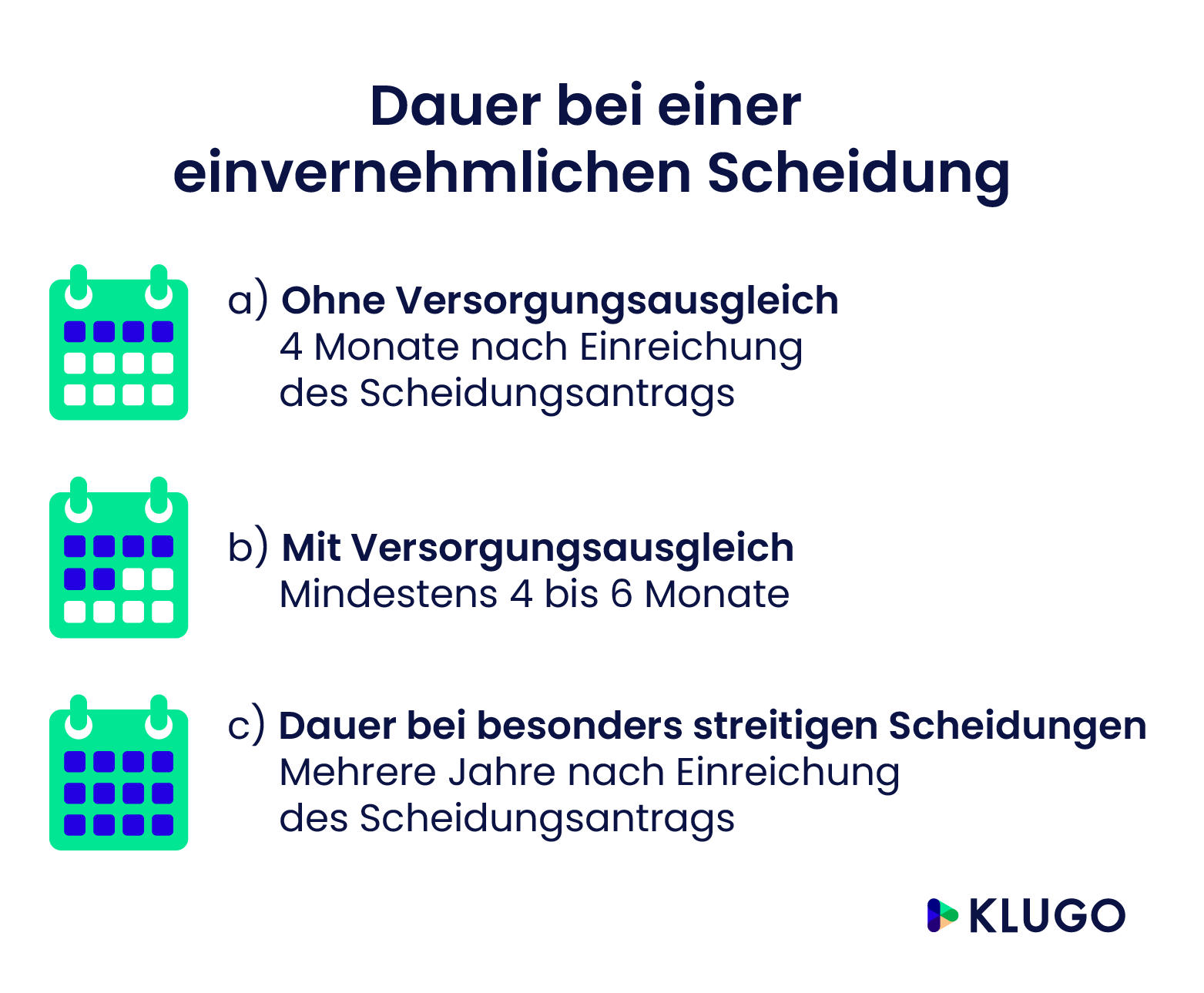 Scheidungsdauer – Infografik