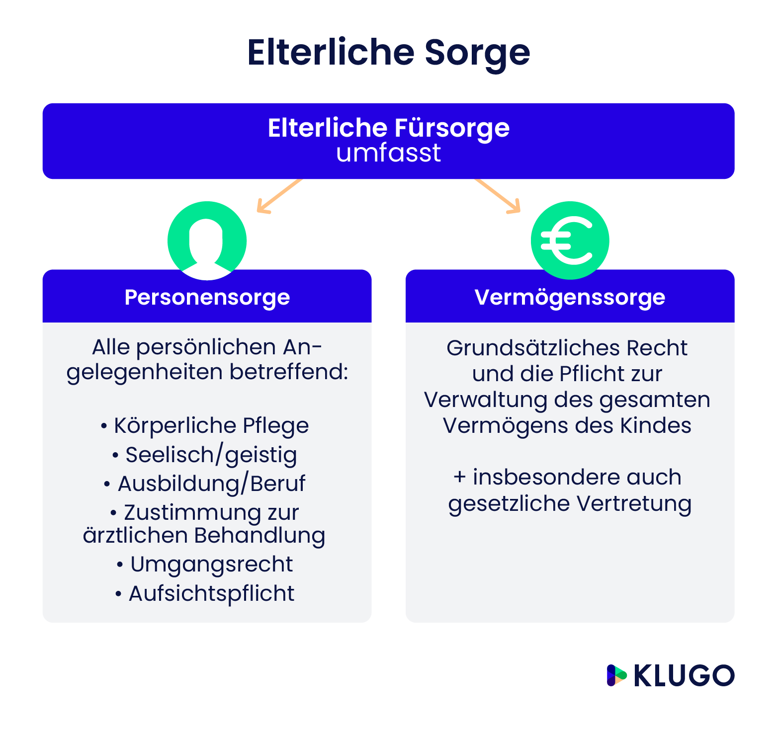 Elterliche Sorge – Infografik