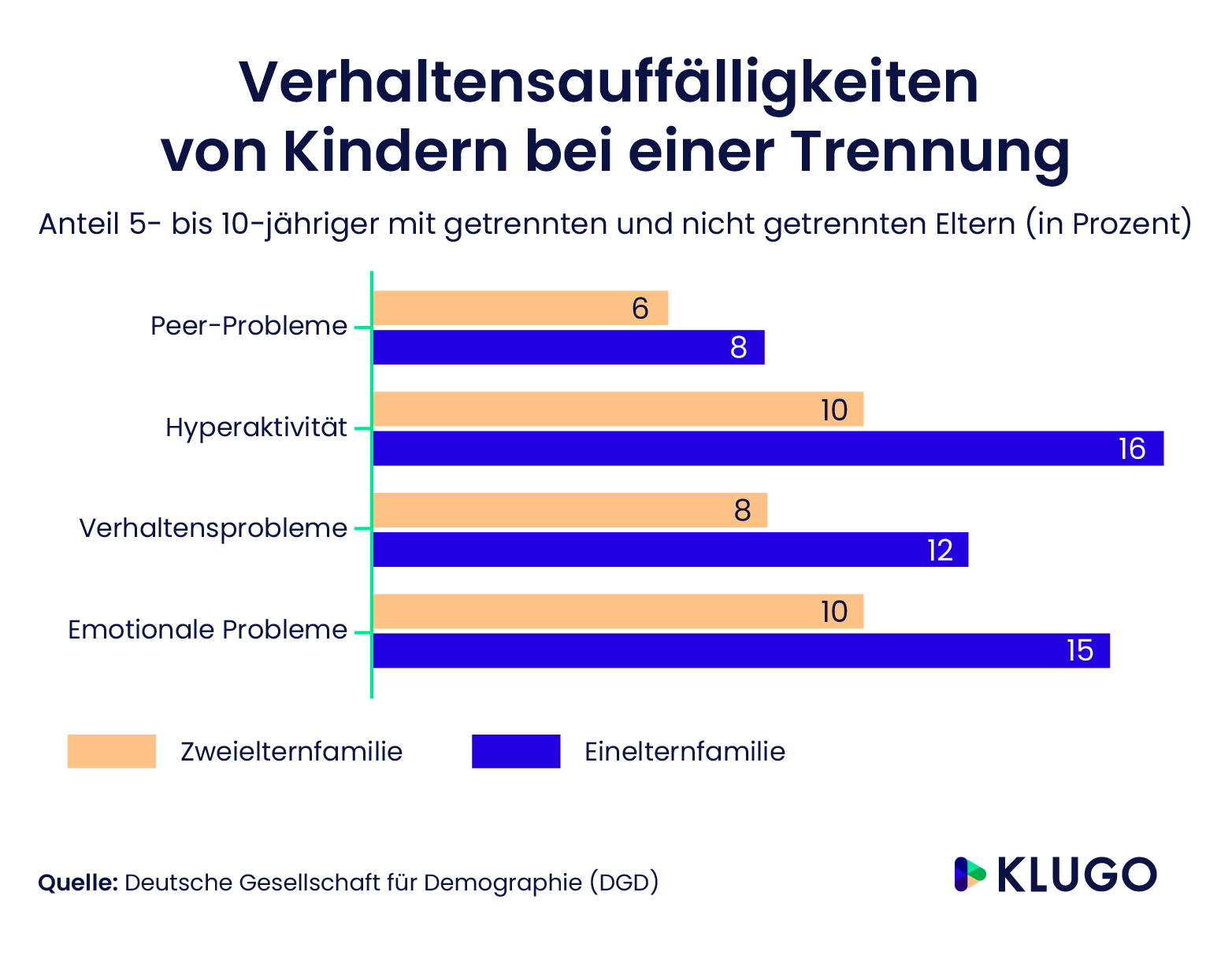 Verhaltensauffälligkeiten – Infografik