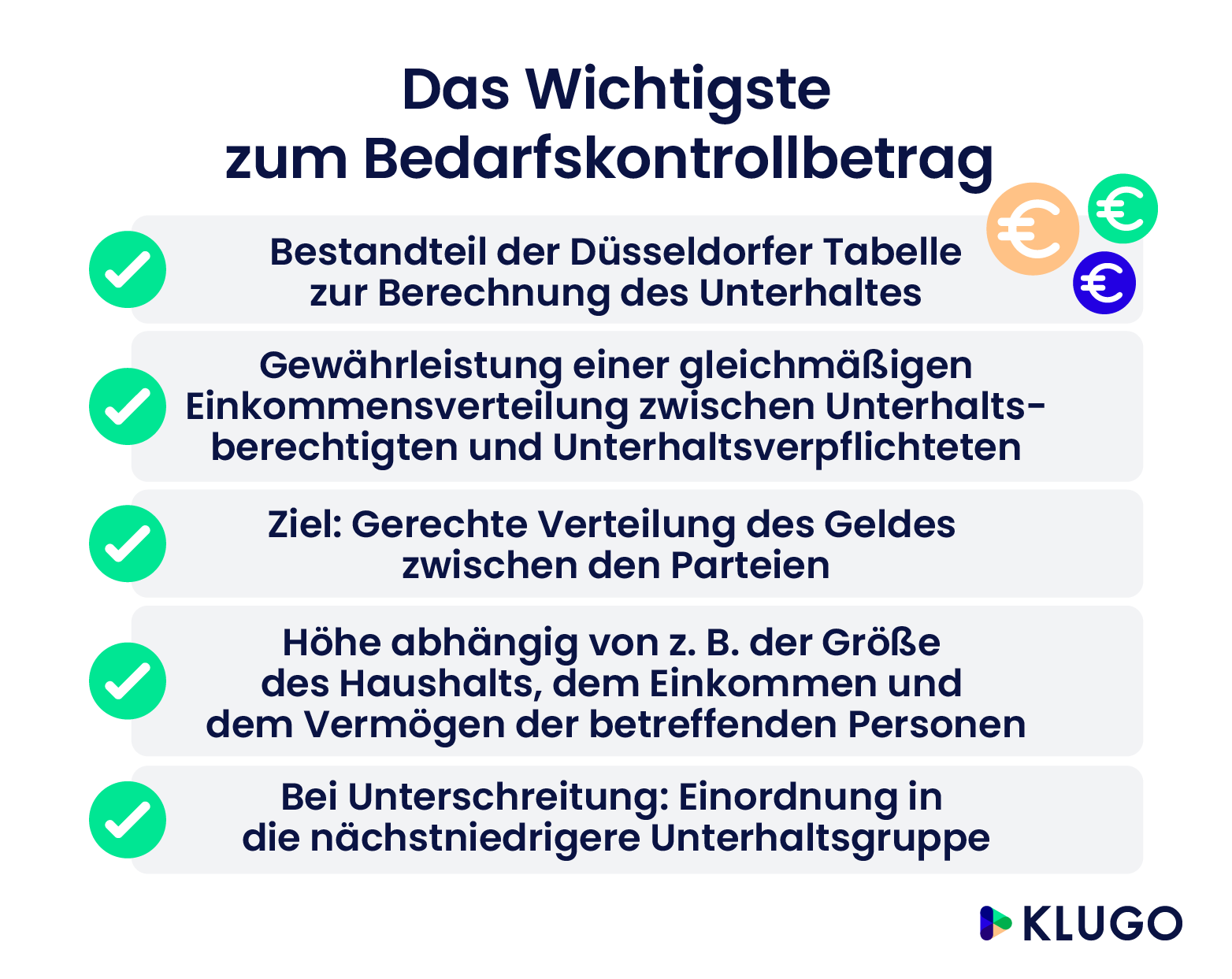 Das Wichtigste zum Bedarfskontrollbetrag – Infografik