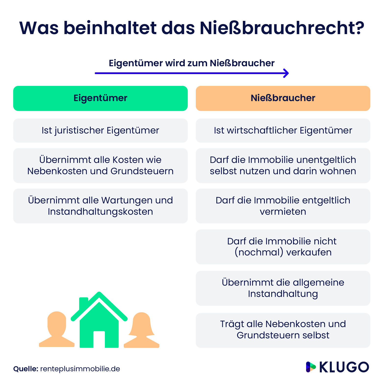 Was beinhaltet das Nießbrauchrecht? – Infografik