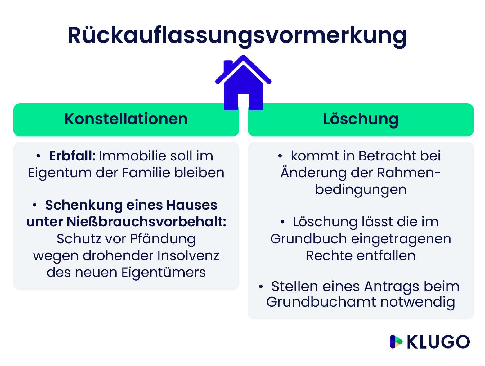 Rückauflassungsvormerkung  – Infografik