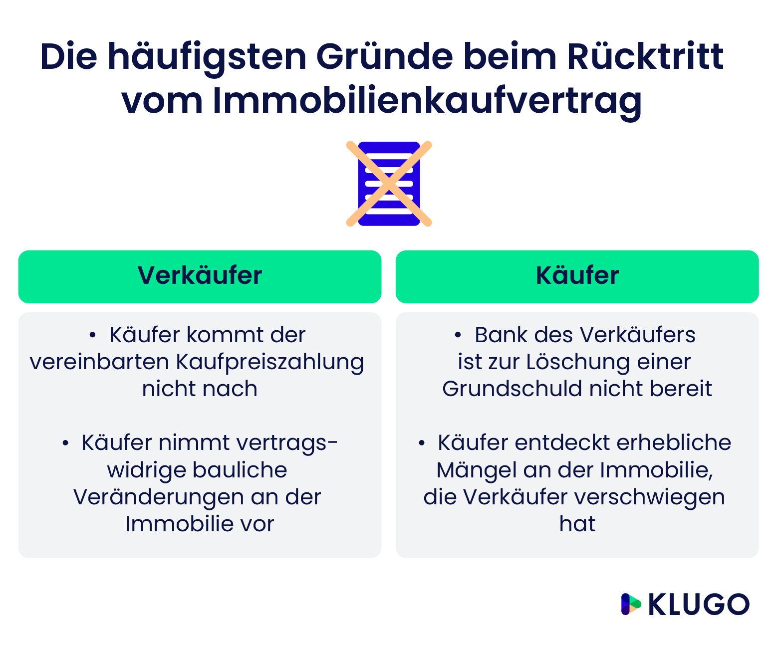 Die häufigsten Gründe beim Rücktritt vom Immobilienkaufvertrag  – Infografik