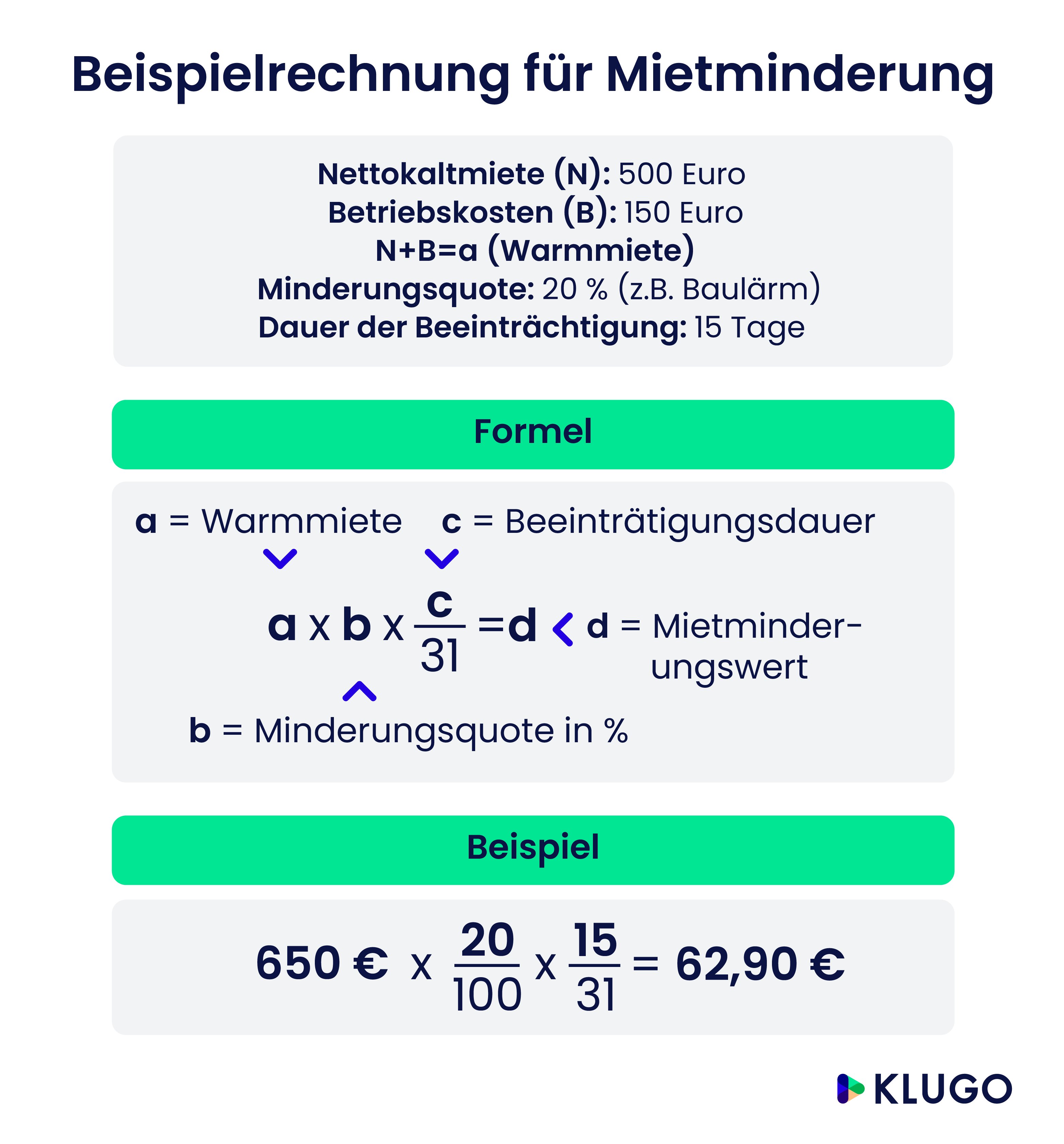 Berechnung Mietminderung – Infografik