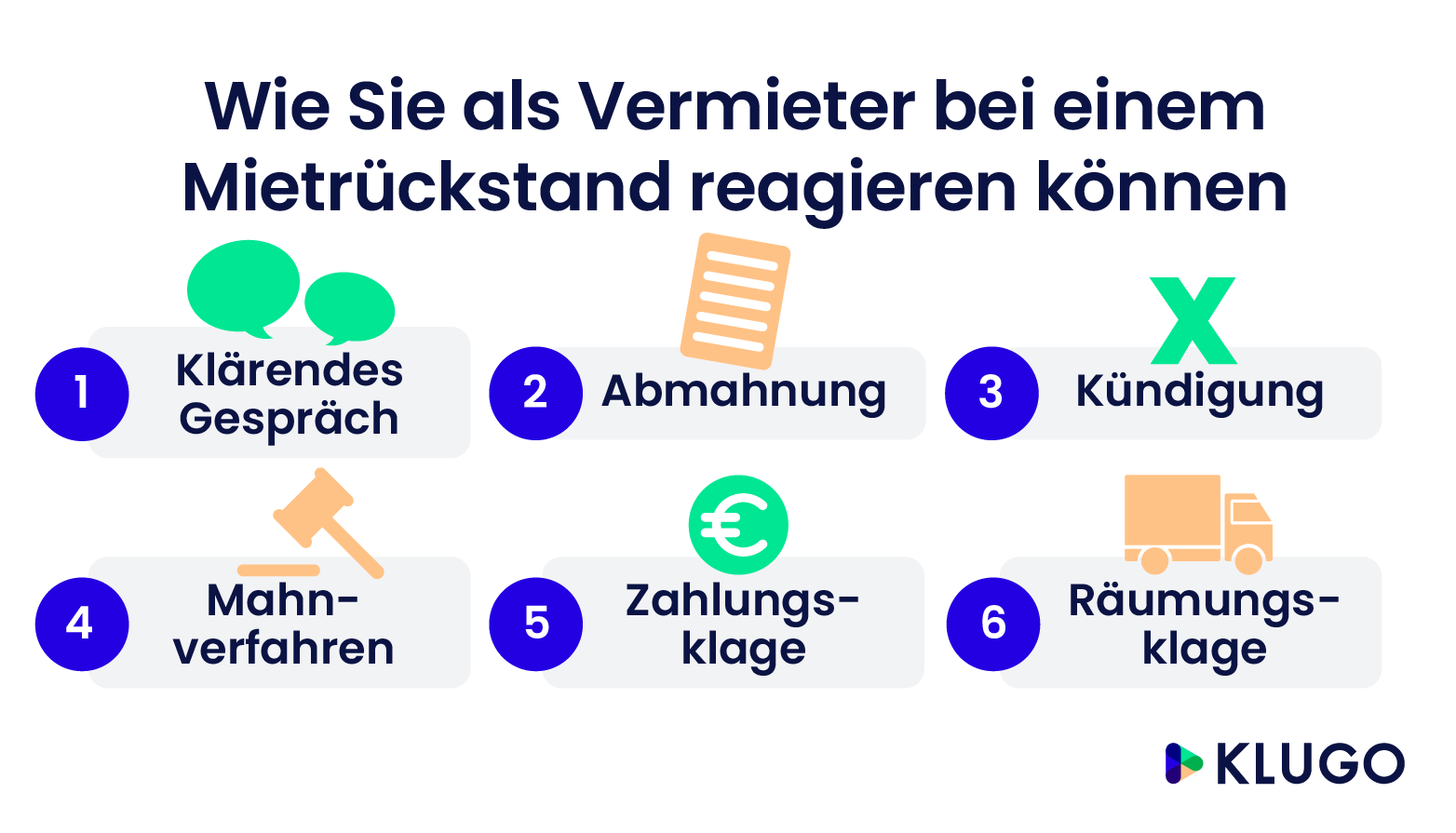 Optionen bei Mietrückstand – Infografik