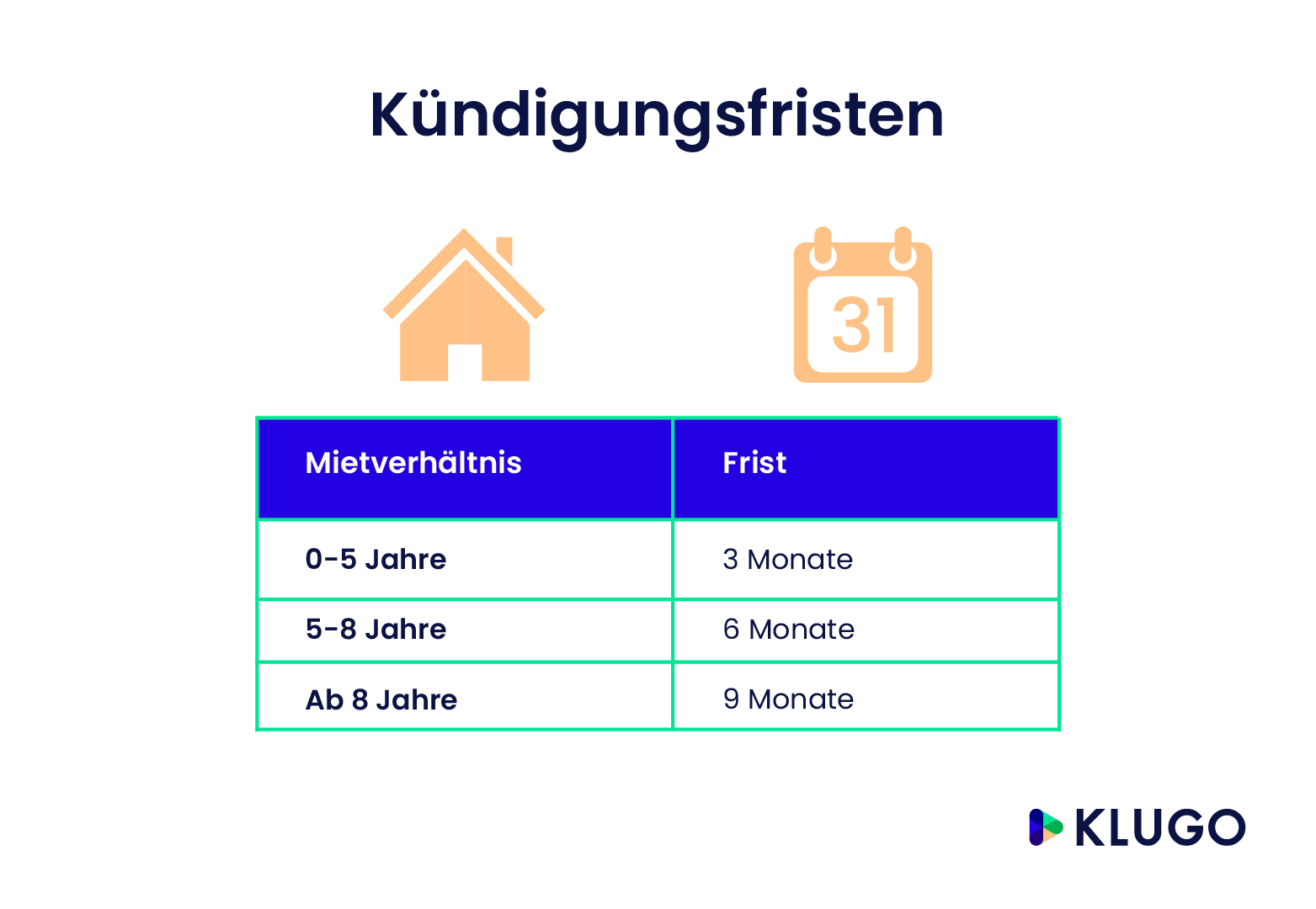 Mietvertrag kündigen Checkliste – Infografik