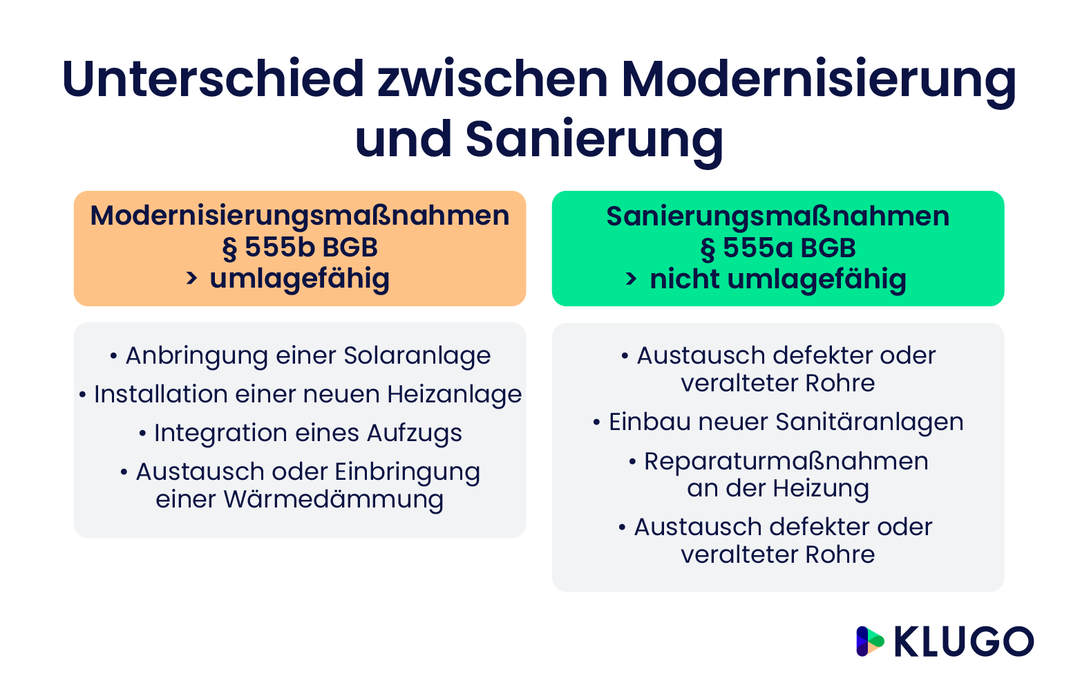 Unterschied zwischen Modernisierung und Sanierung – Infografik