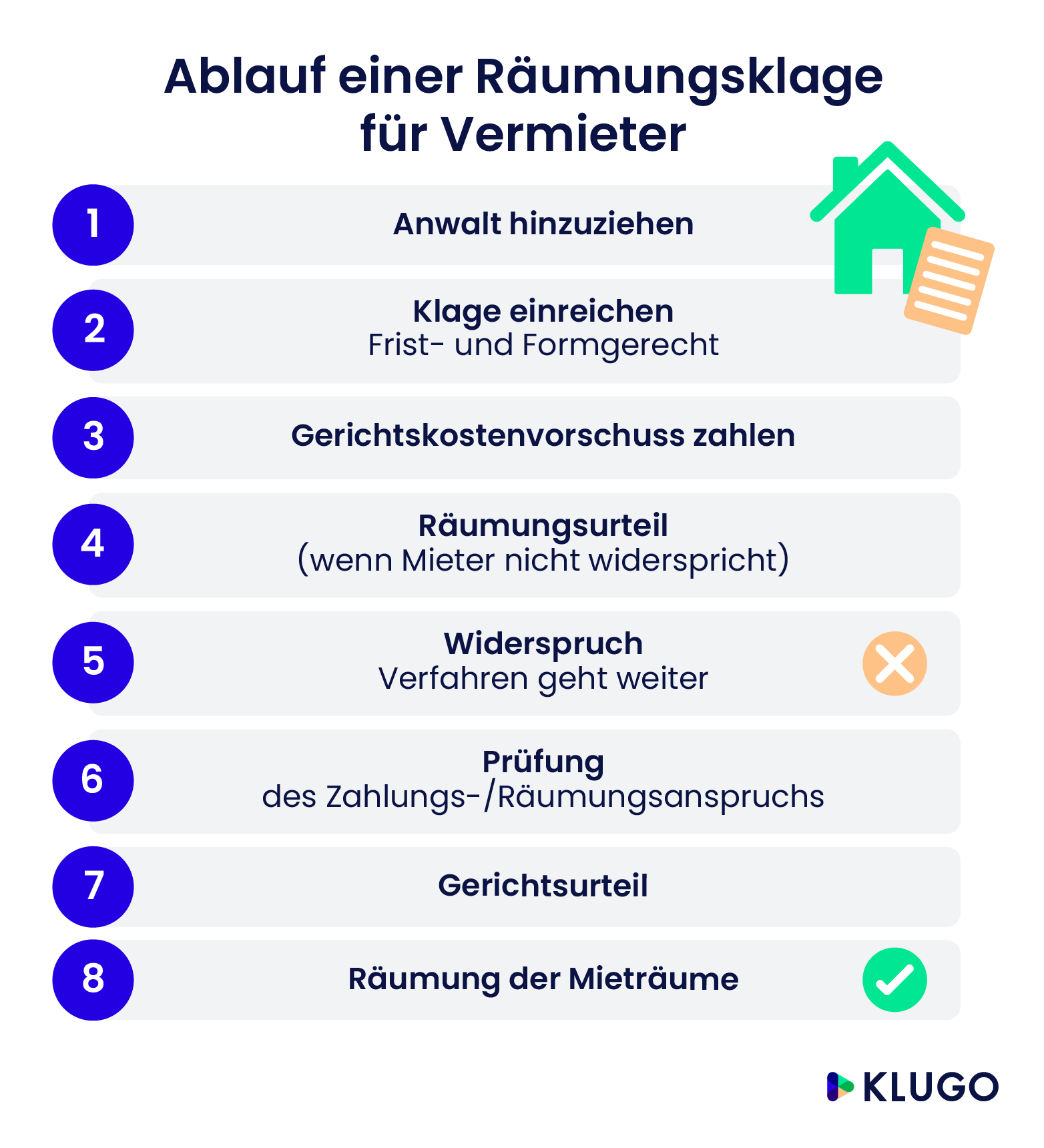 Ablauf einer Räumungsklage für Vermieter – Infografik