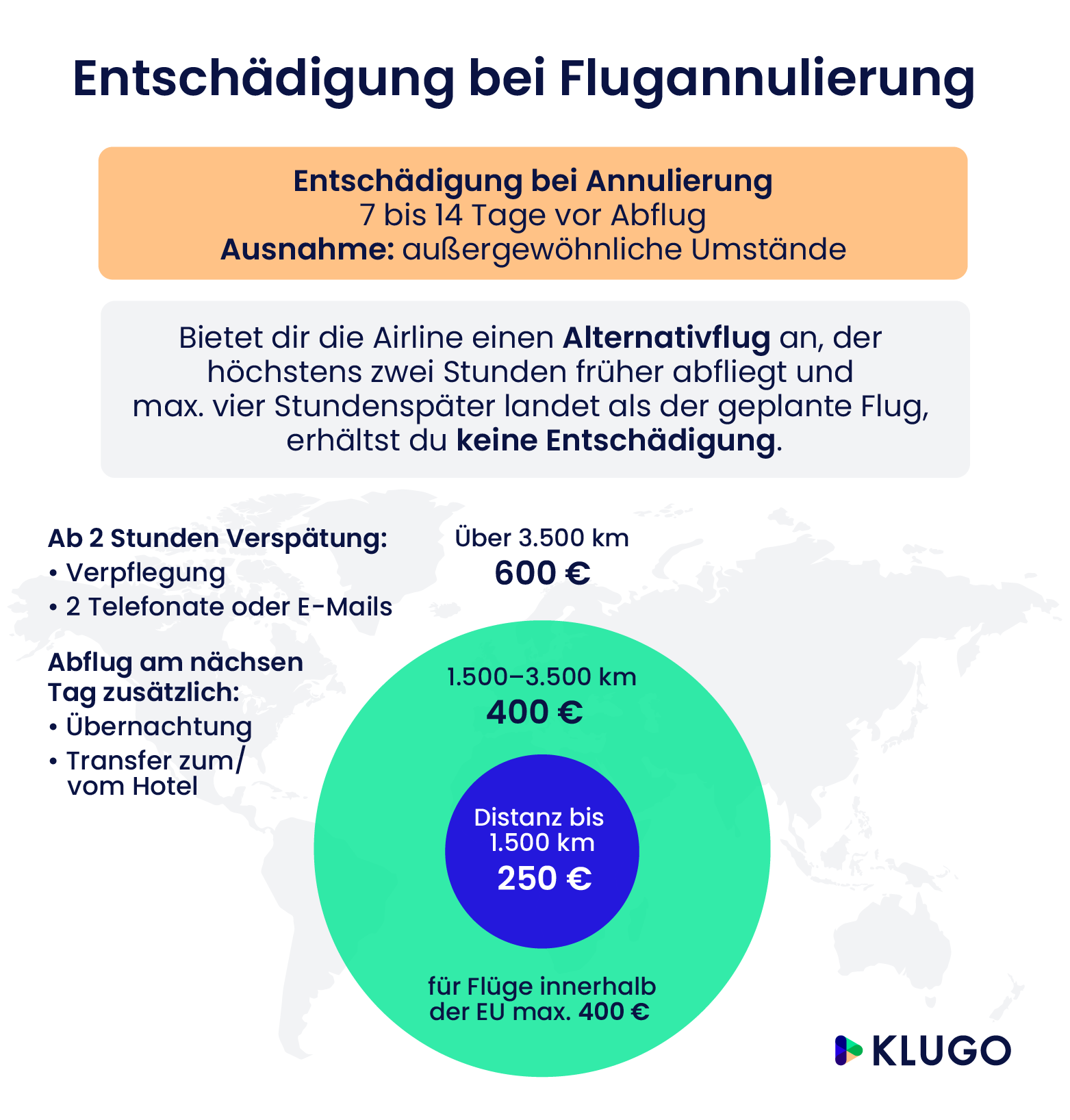 Entschädigung bei Flugannulierung – Infografik