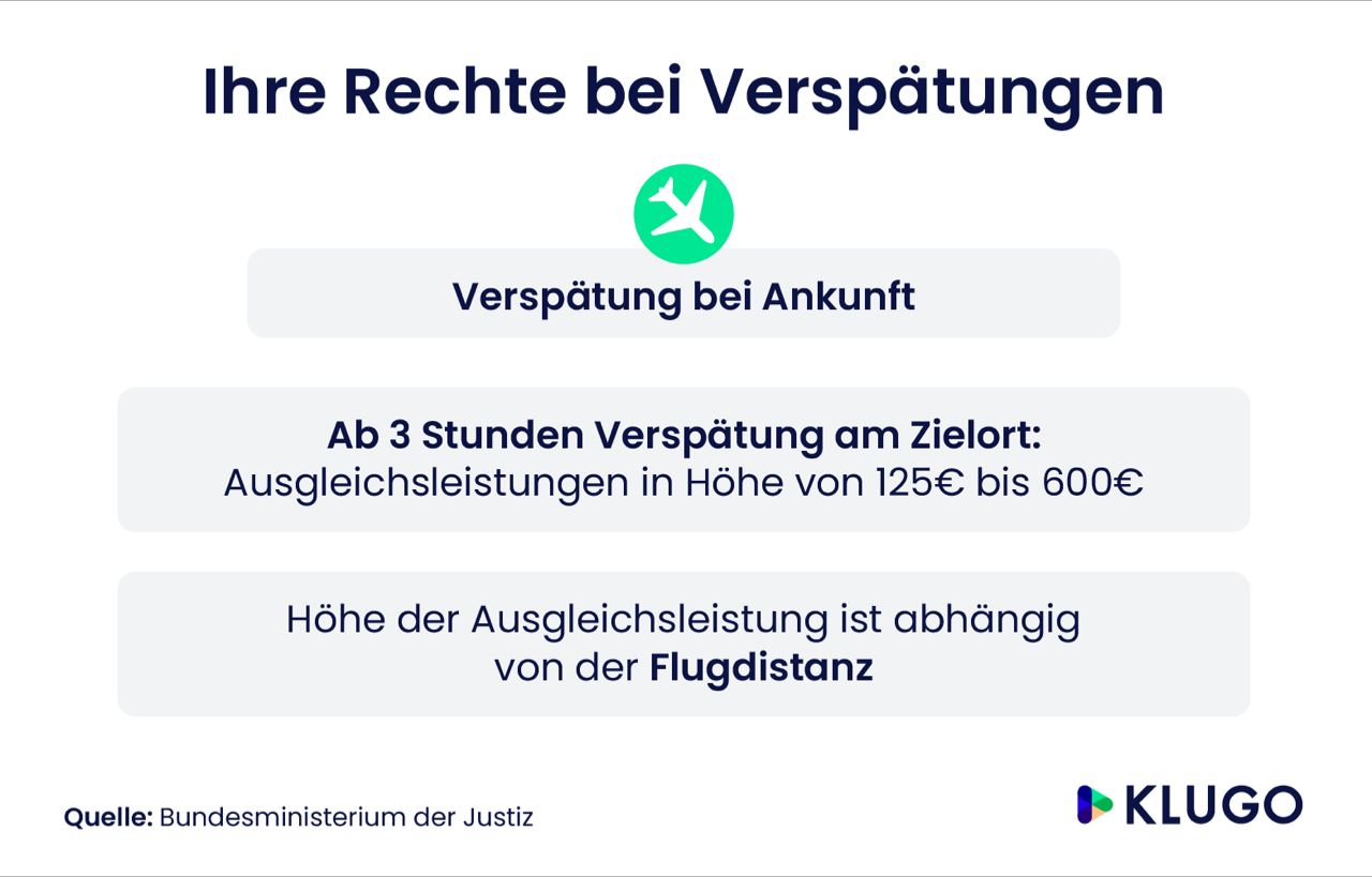 Ihre Rechte bei Verspätungen – Infografik