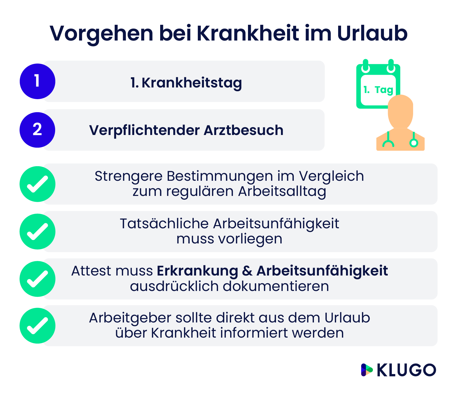 Vorgehen bei Krankheit im Urlaub – Infografik