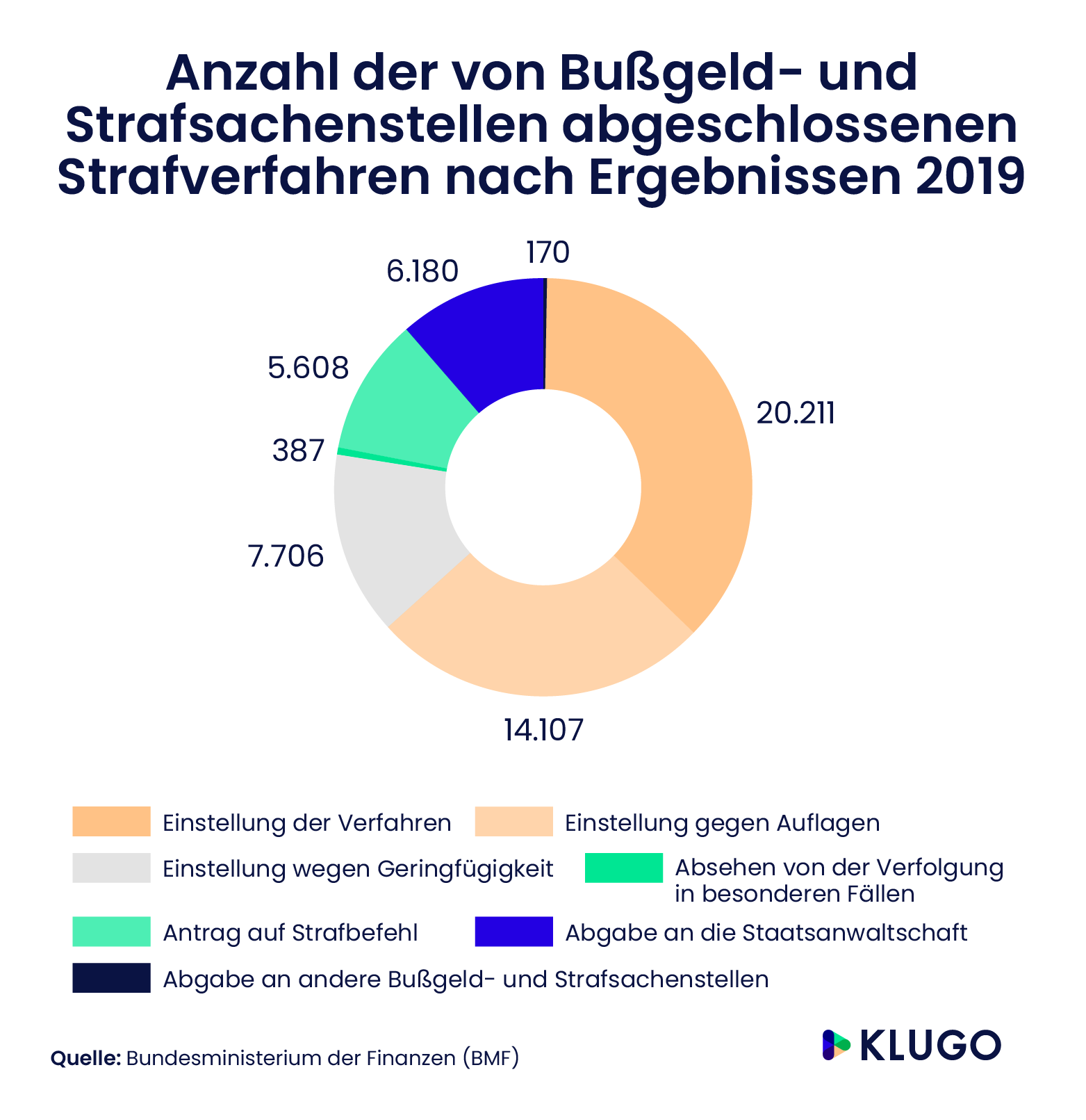  Ablauf des Steuerstrafverfahren – Infografik
