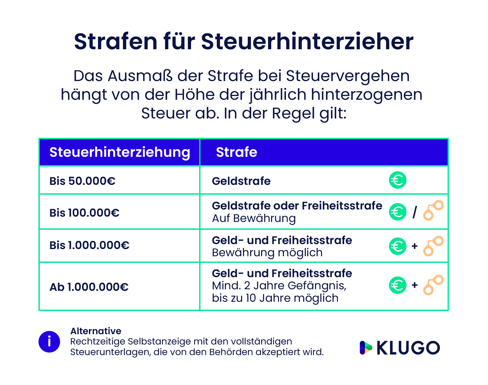 Die Selbstanzeige – Infografik