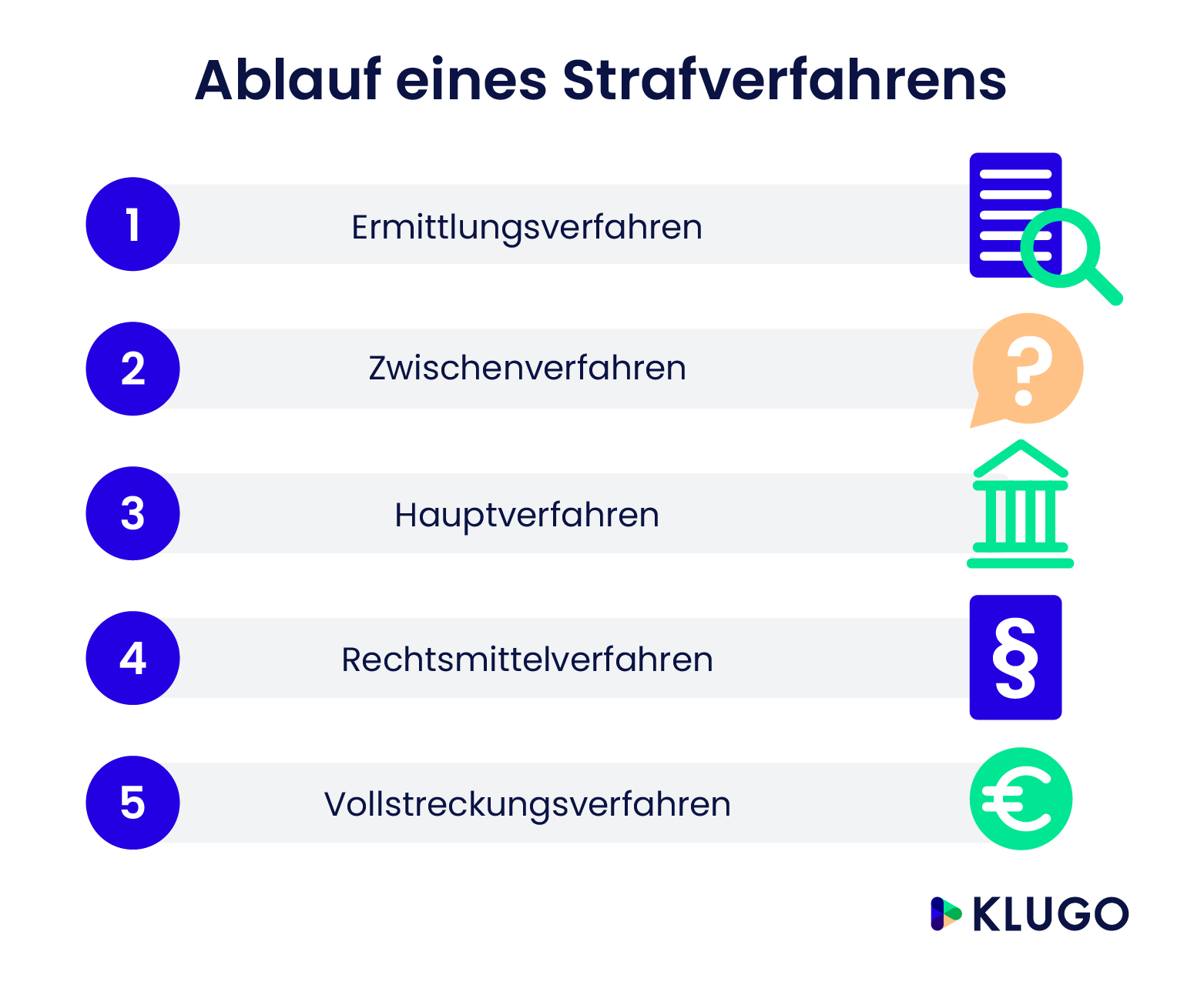 Ablauf eines Strafverfahrens – Infografik