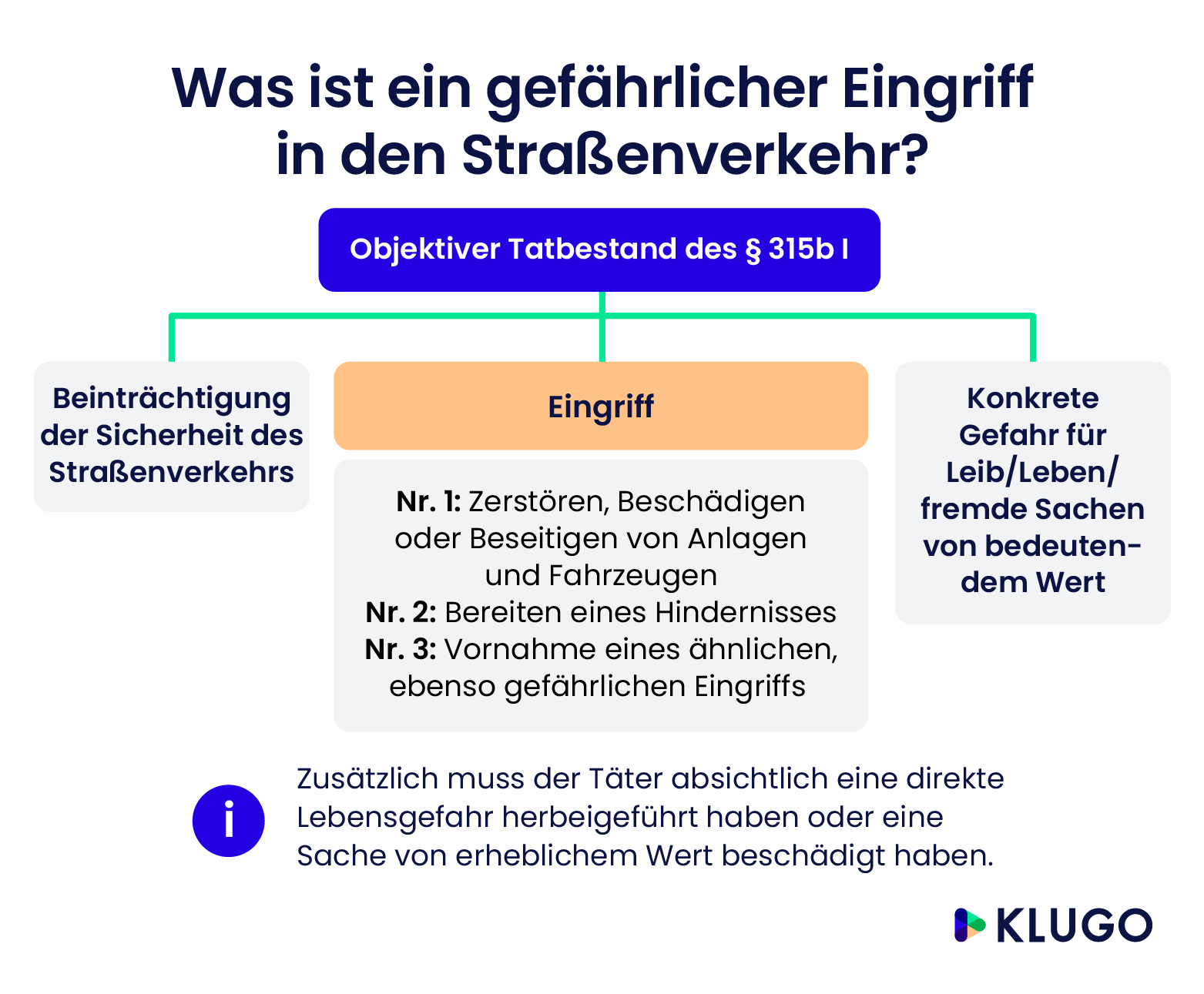 
    <figcaption>Definition: Gefährlicher Eingriff in den Straßenverkehr – Infografik