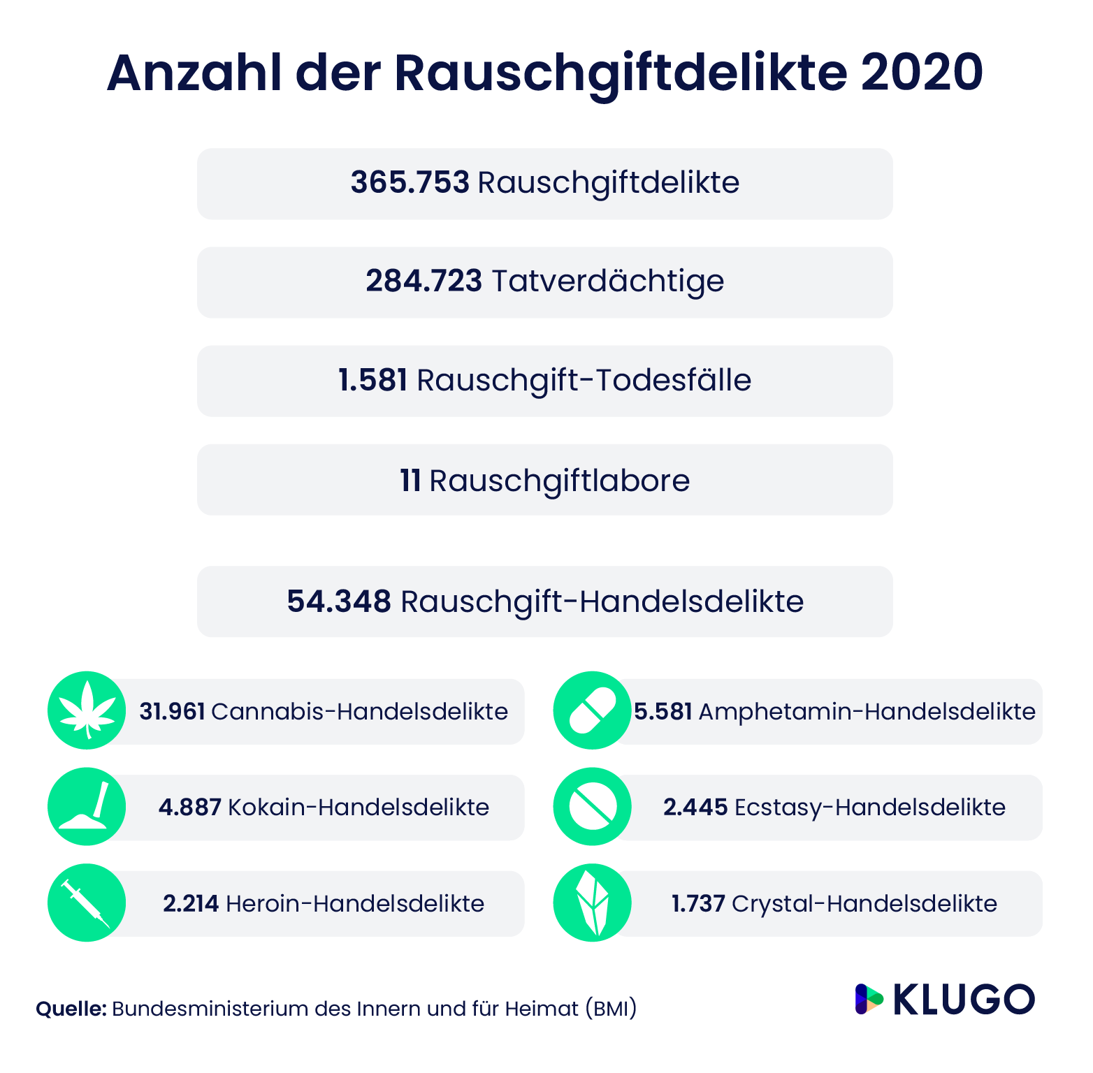 Anzahl der Rauschgiftdelikte in Deutschland von 2006 bis 2017 – Infografik