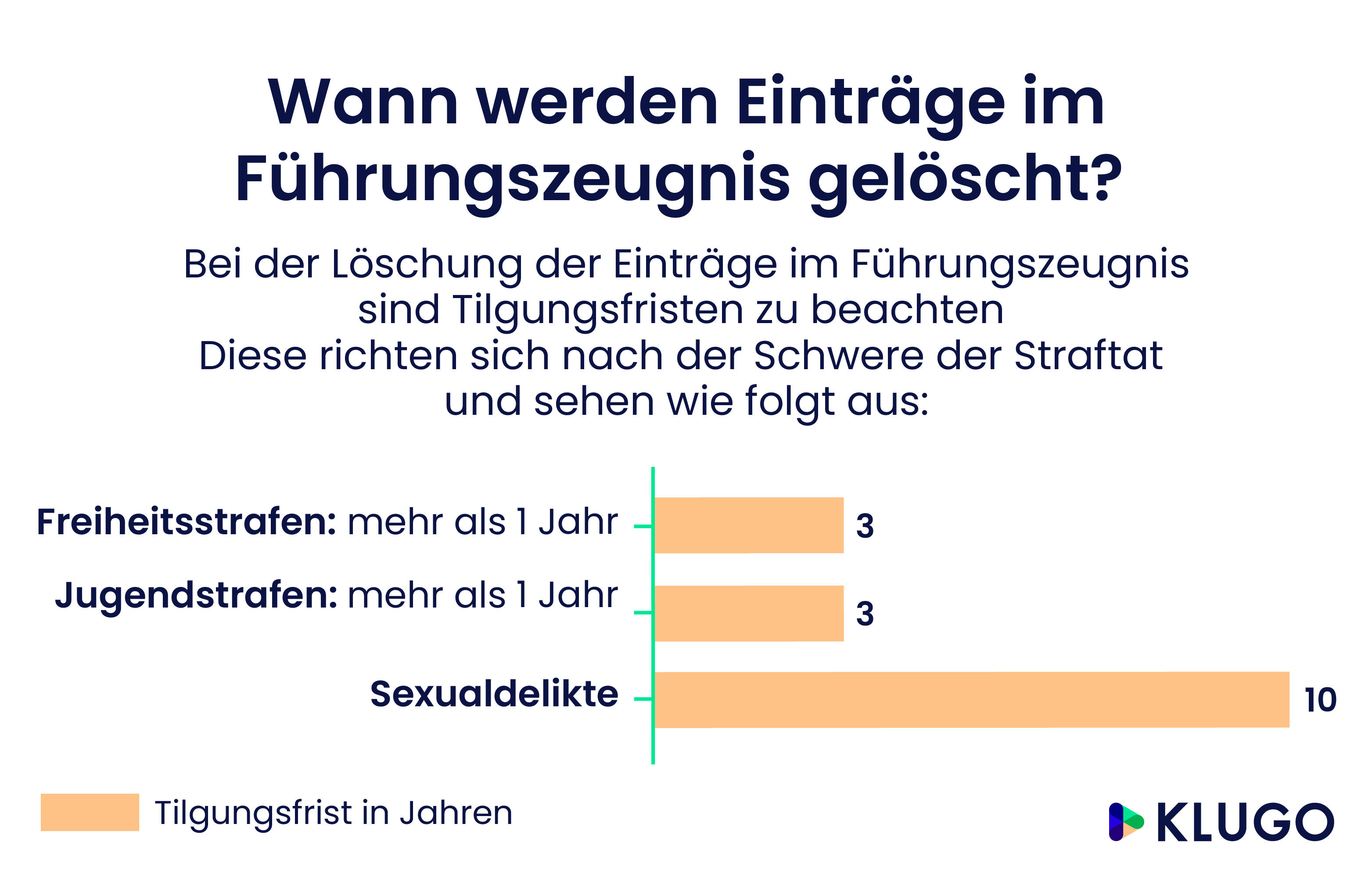 Einträge im Führungszeugnis – Infografik