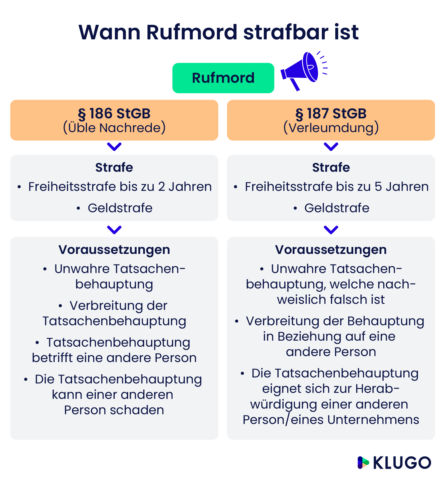 Wann Rufmord strafbar ist  – Infografik