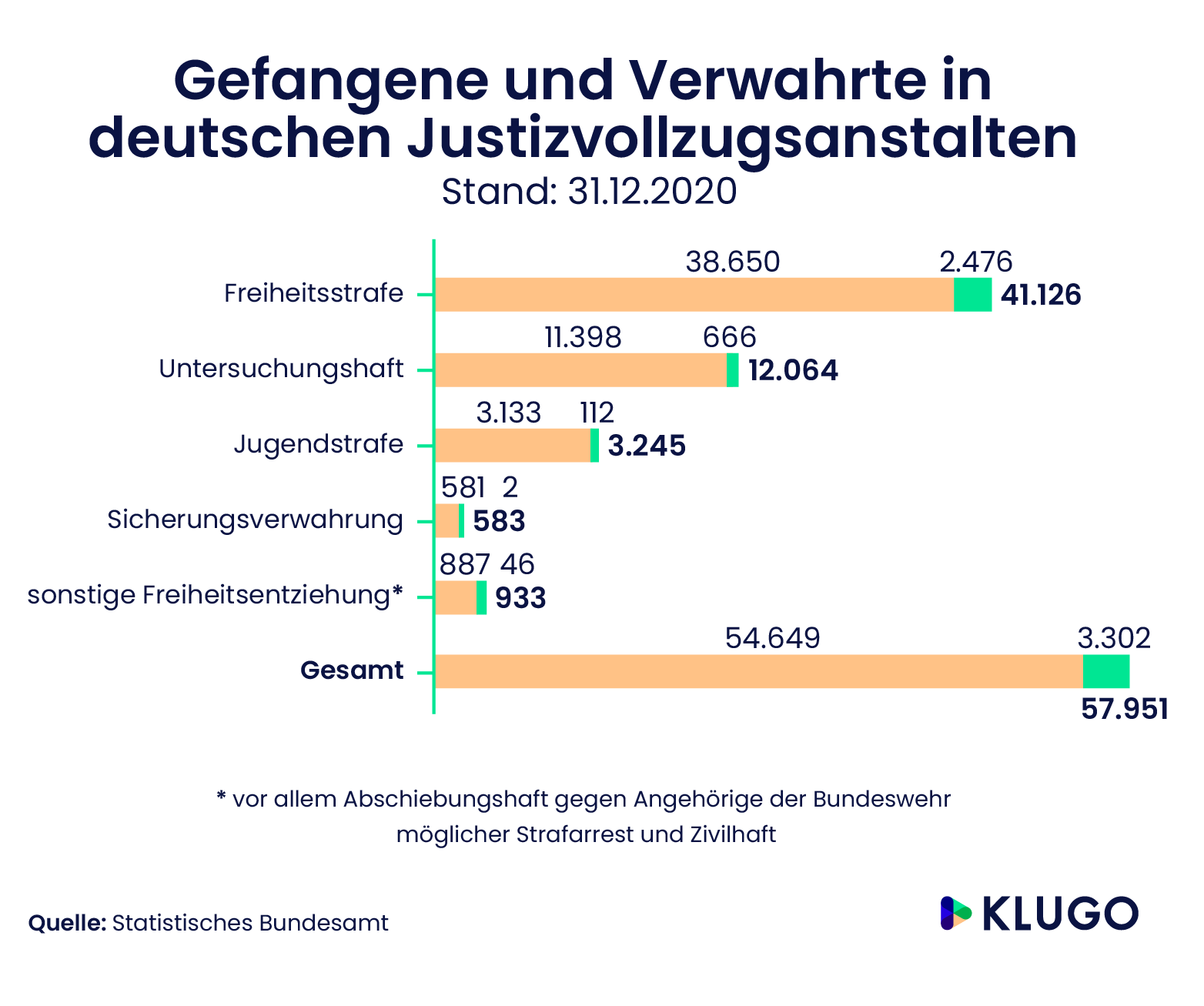 Personen in Untersuchungshaft 2017 – Infografik