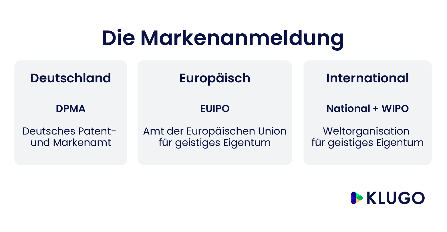 Die Markenanmeldung – Infografik