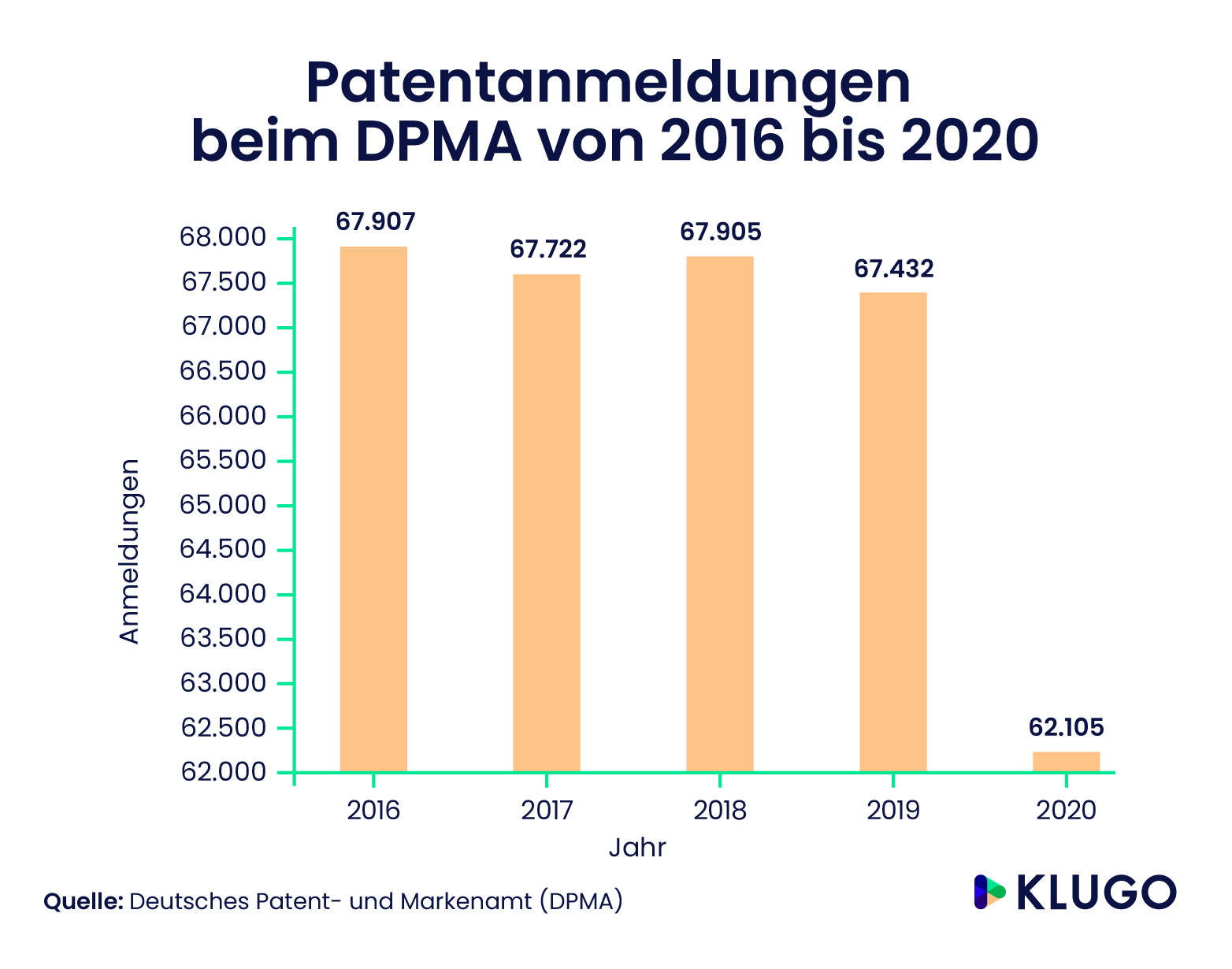 Das Land der Erfinder – Infografik