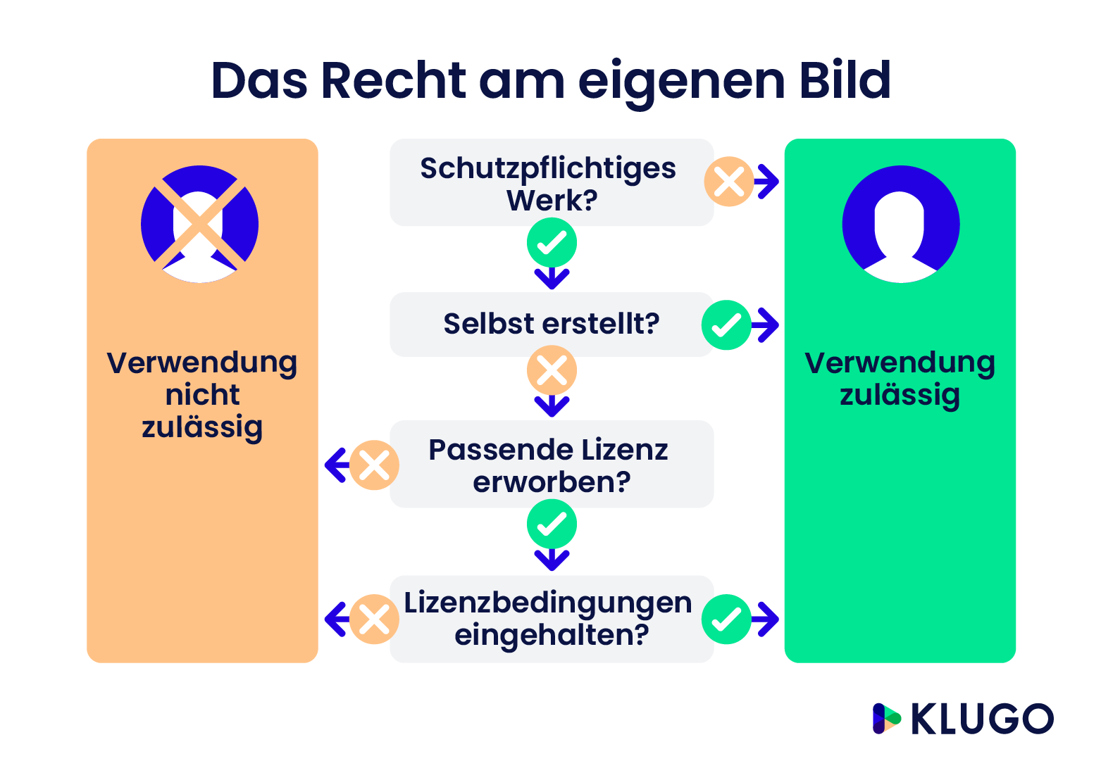 Recht am eigenen Bild – Infografik