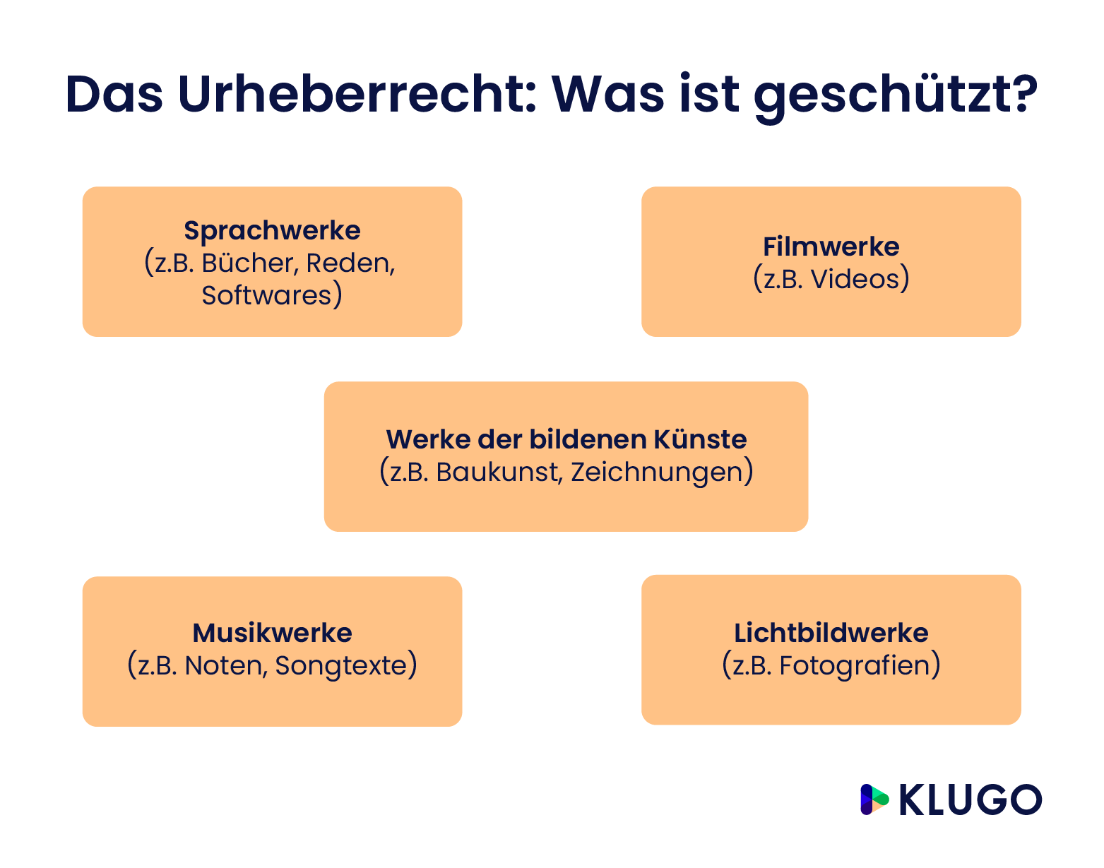 Das Urheberrecht: Was ist geschützt? – Infografik