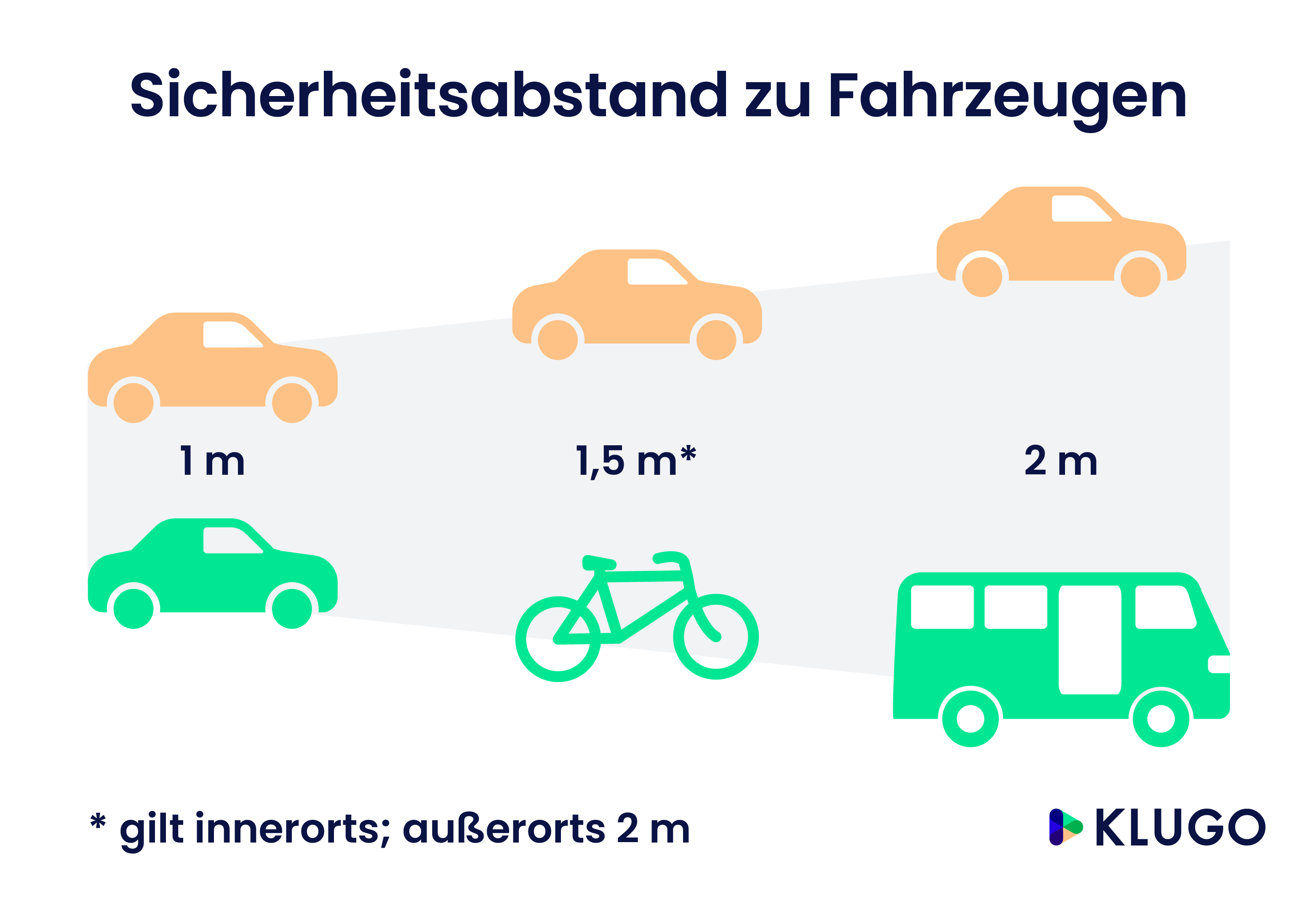 Sicherheitsabstand zu Fahrzeugen – Infografik